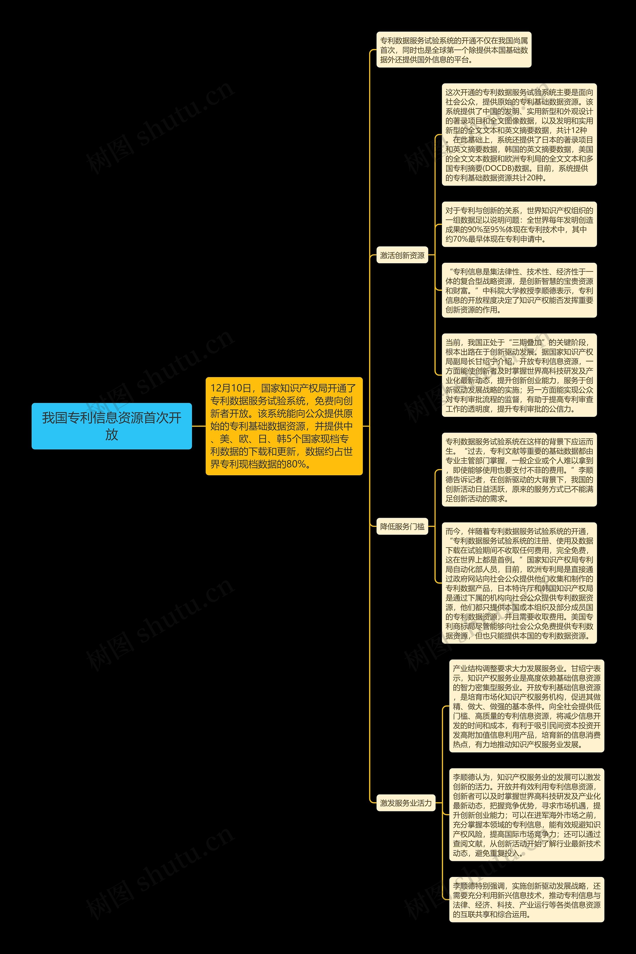 我国专利信息资源首次开放 我国专利信息资源首次开放