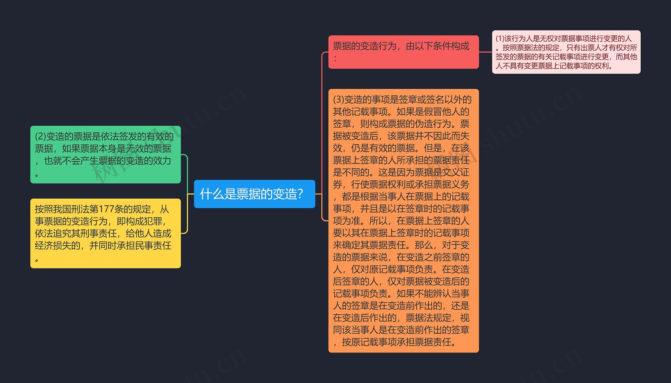 什么是票据的变造？思维导图