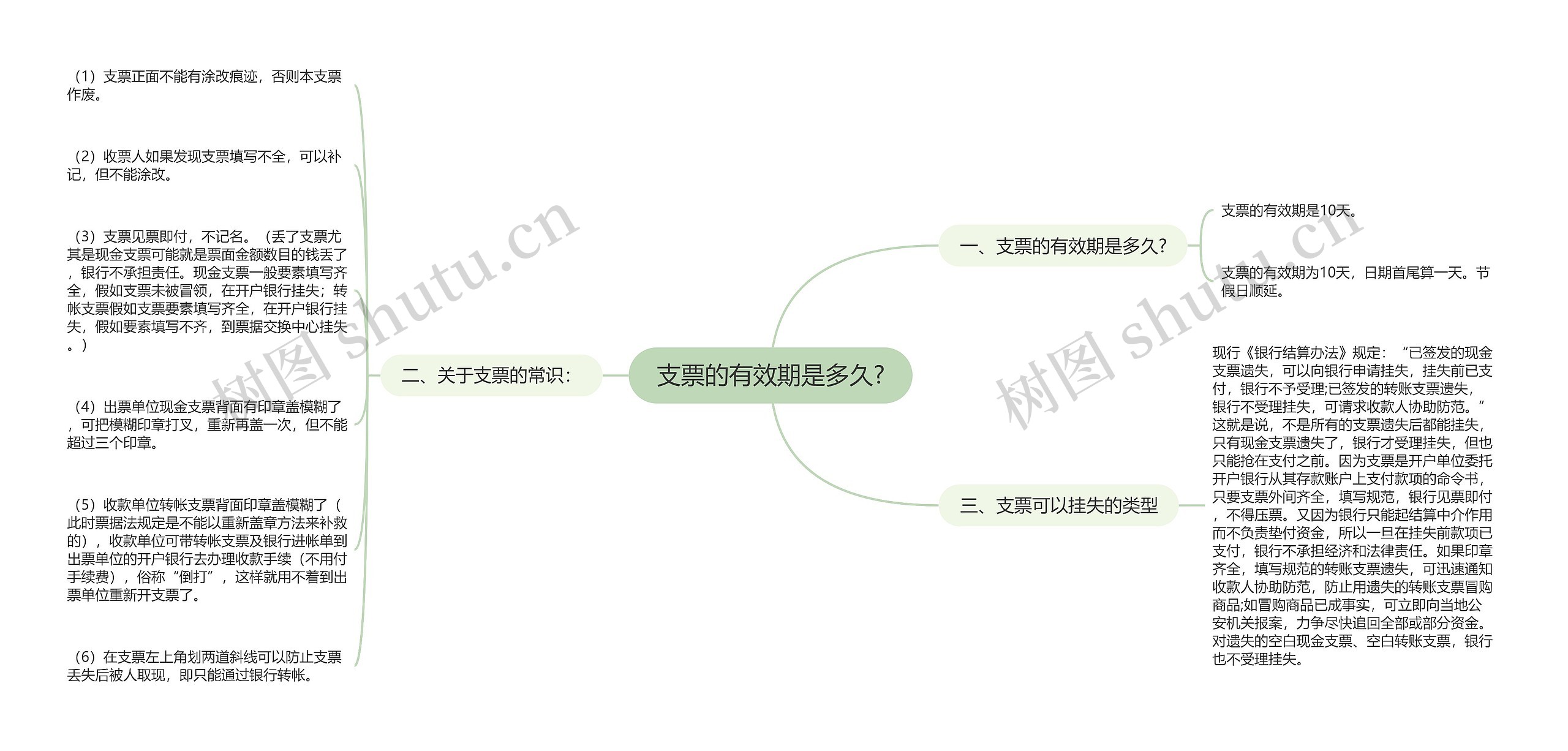 支票的有效期是多久?思维导图