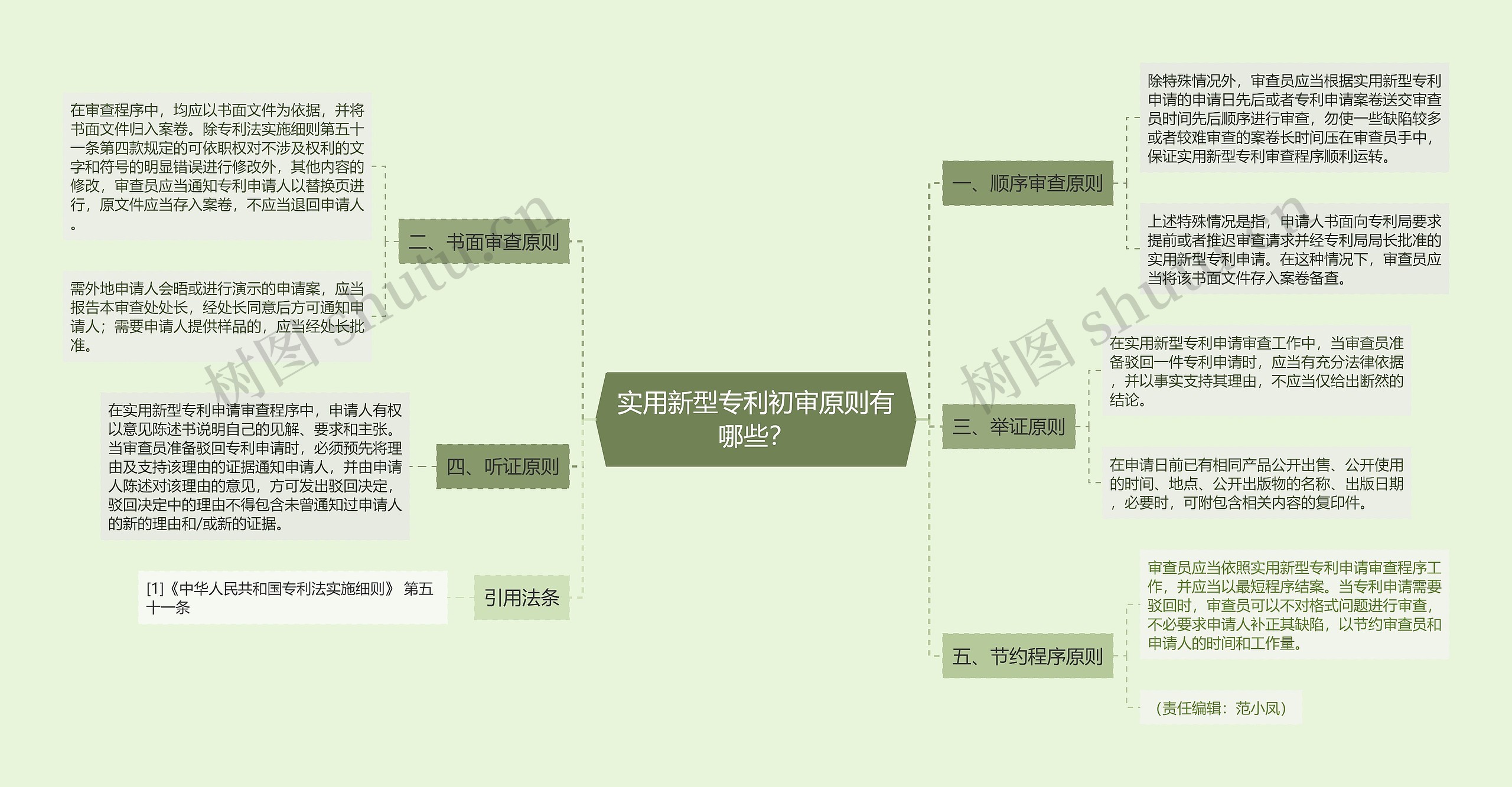 实用新型专利初审原则有哪些？