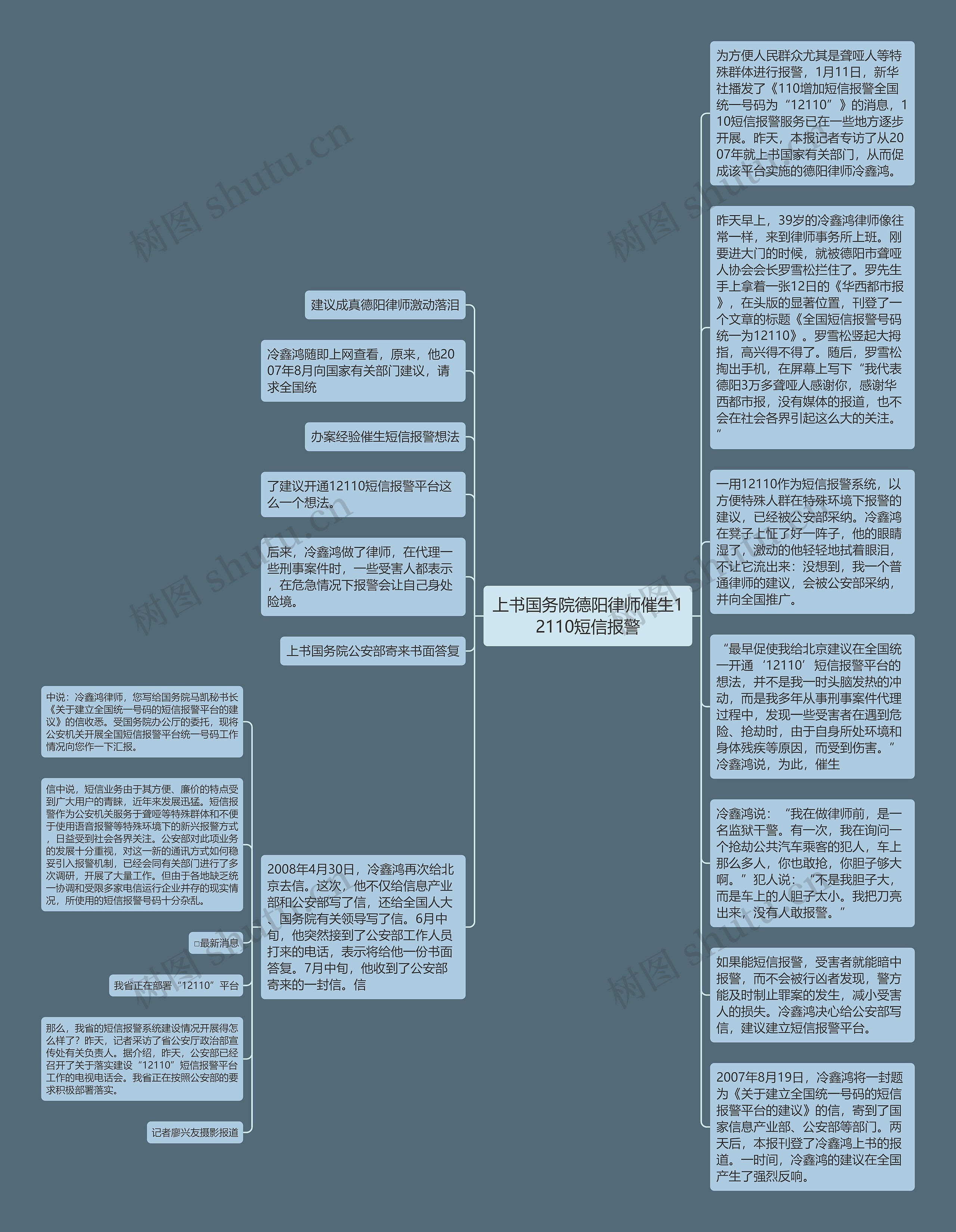 上书国务院德阳律师催生12110短信报警