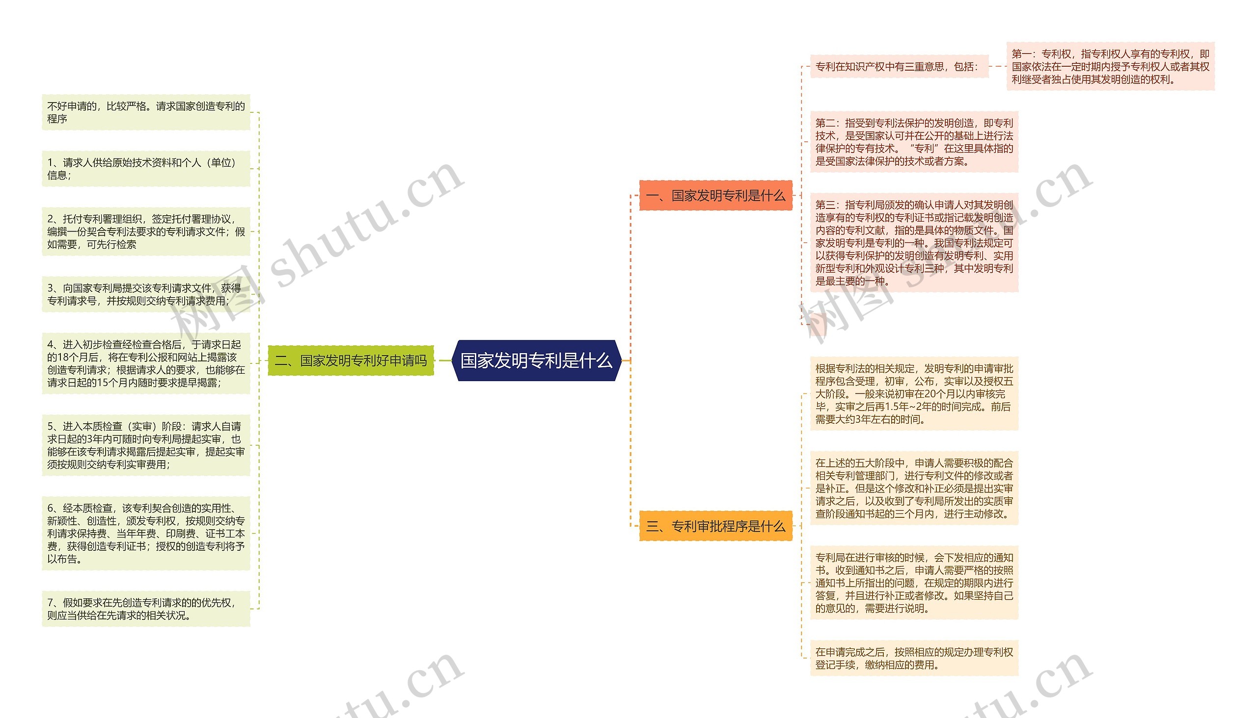 国家发明专利是什么