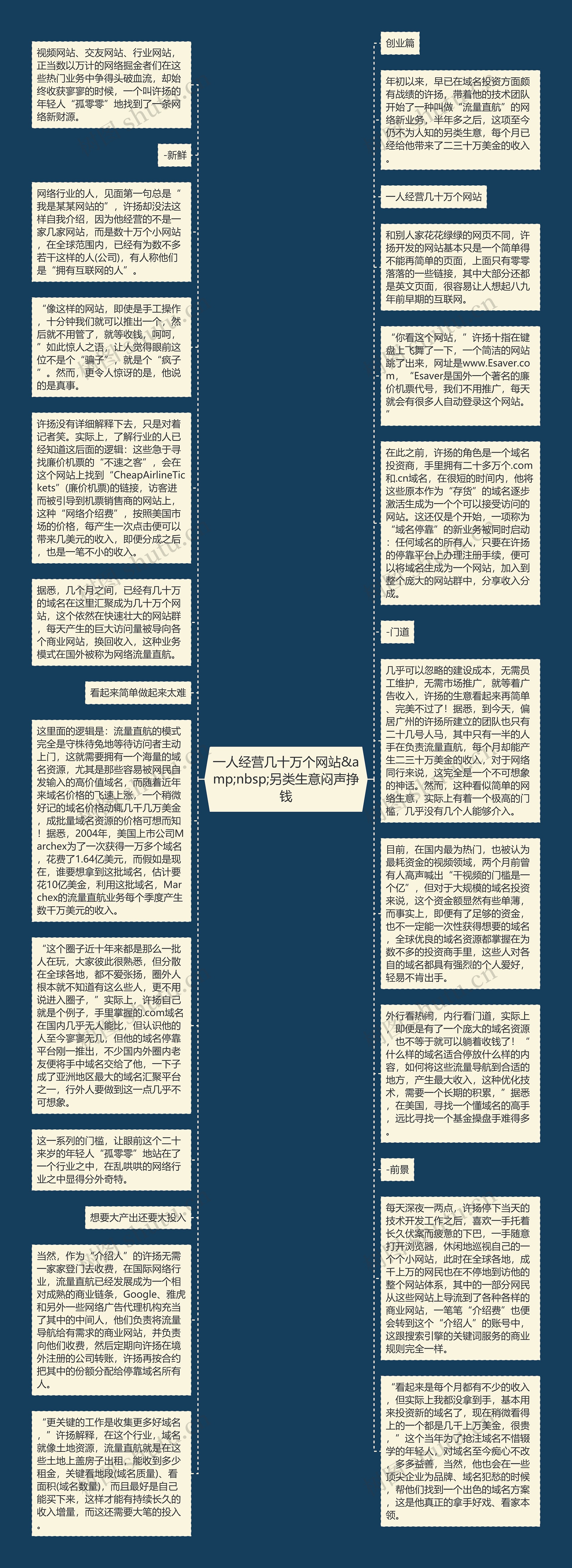 一人经营几十万个网站&amp;nbsp;另类生意闷声挣钱思维导图