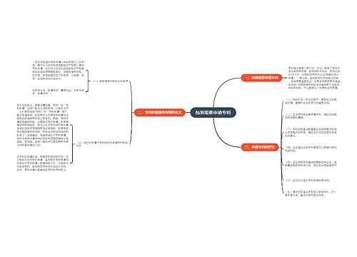 包装需要申请专利