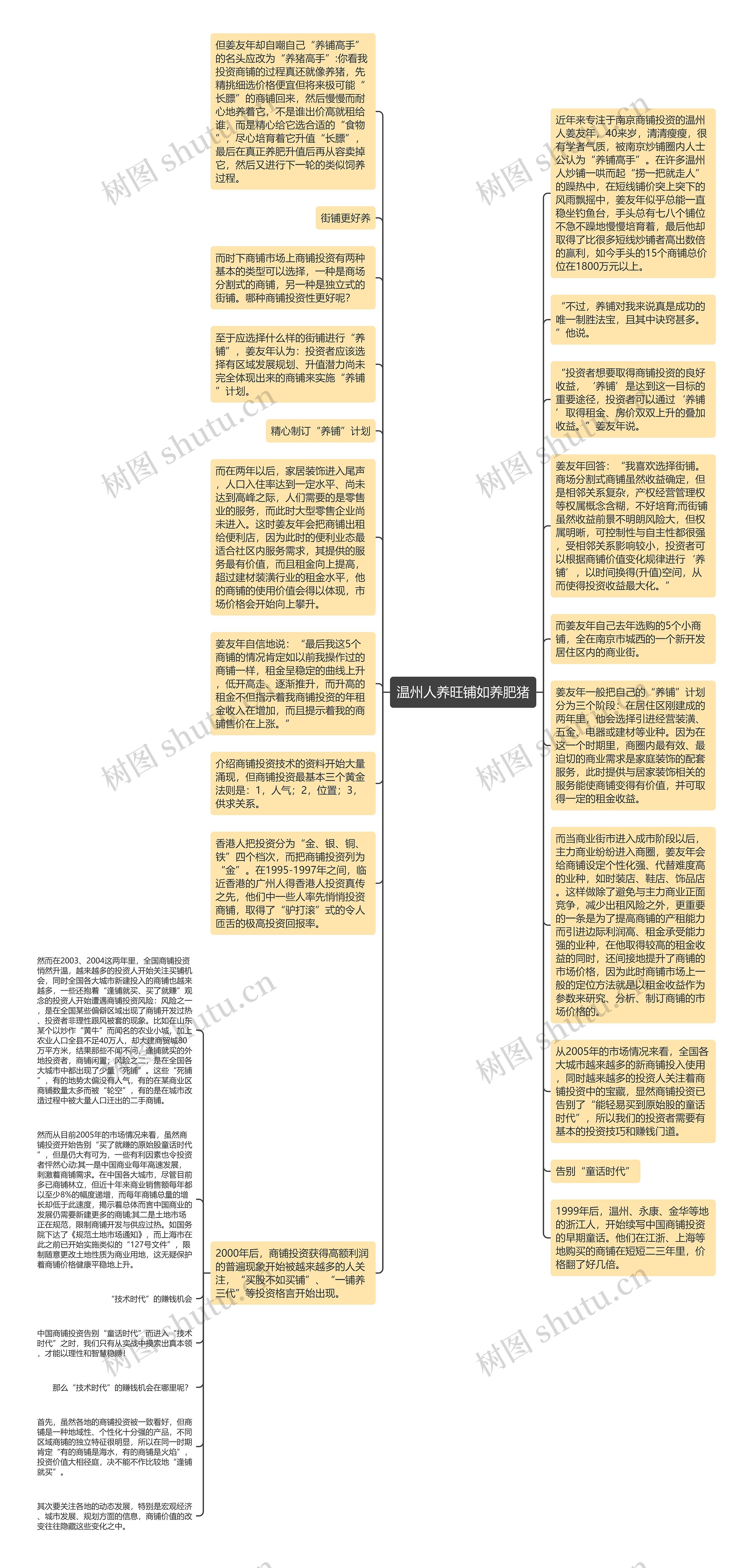 温州人养旺铺如养肥猪思维导图