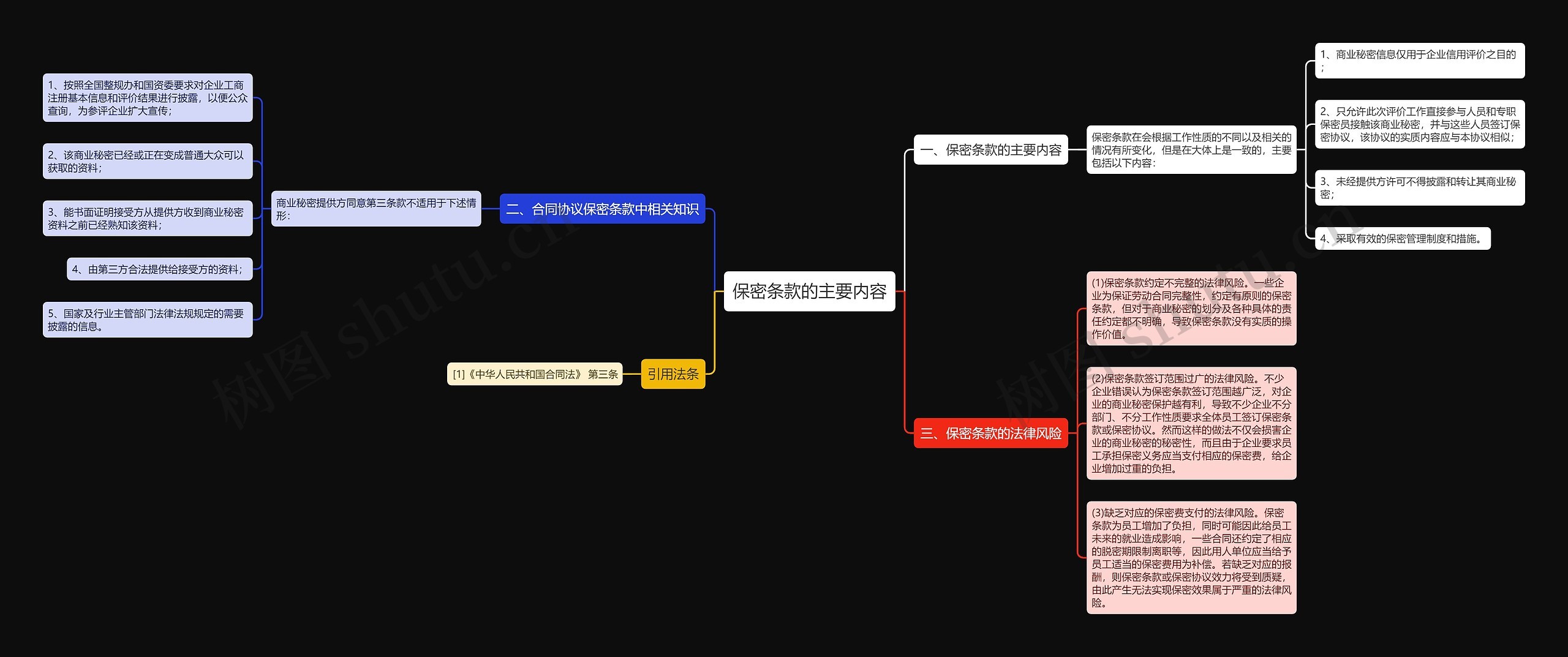 保密条款的主要内容 保密条款的主要内容