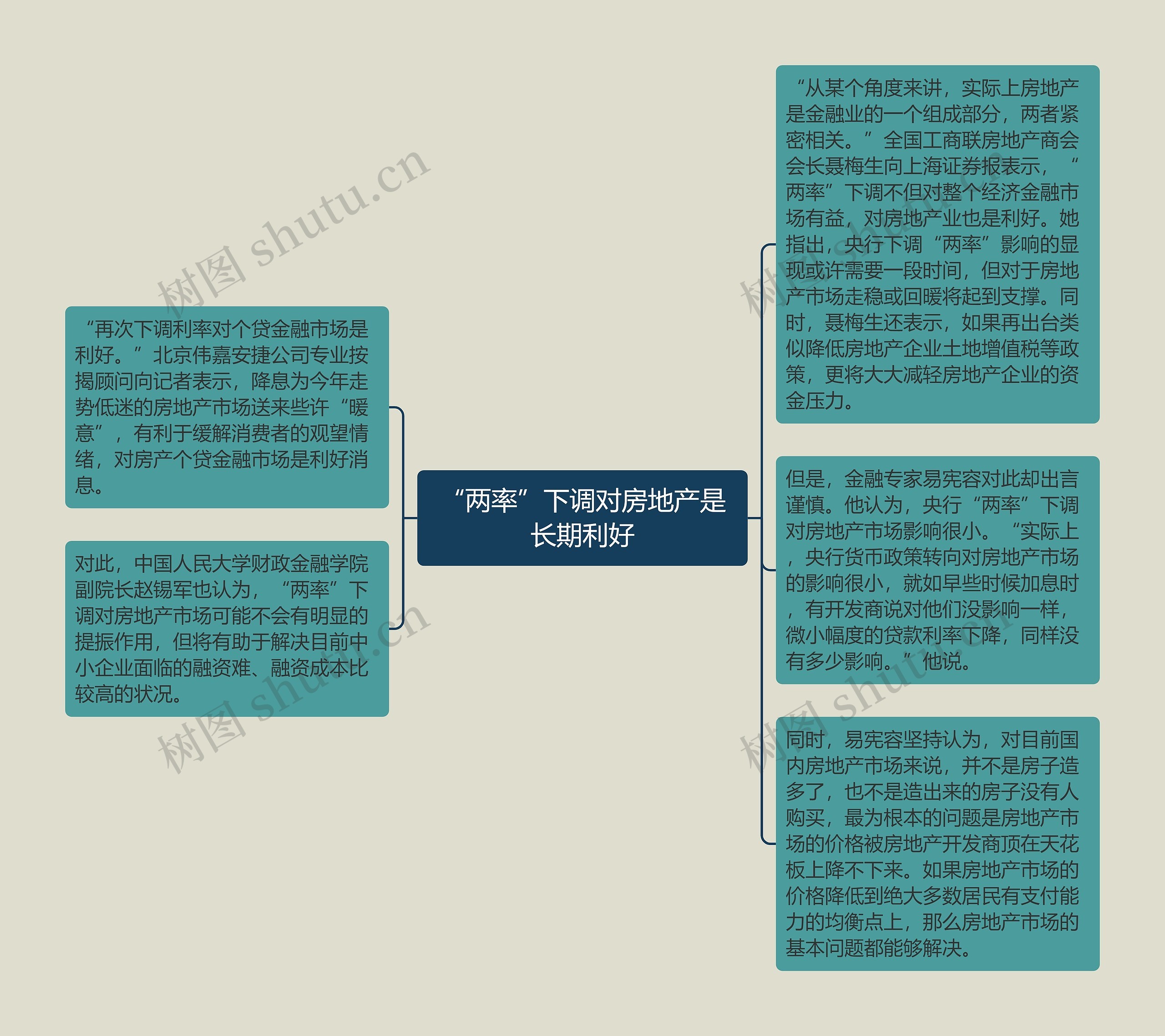 “两率”下调对房地产是长期利好