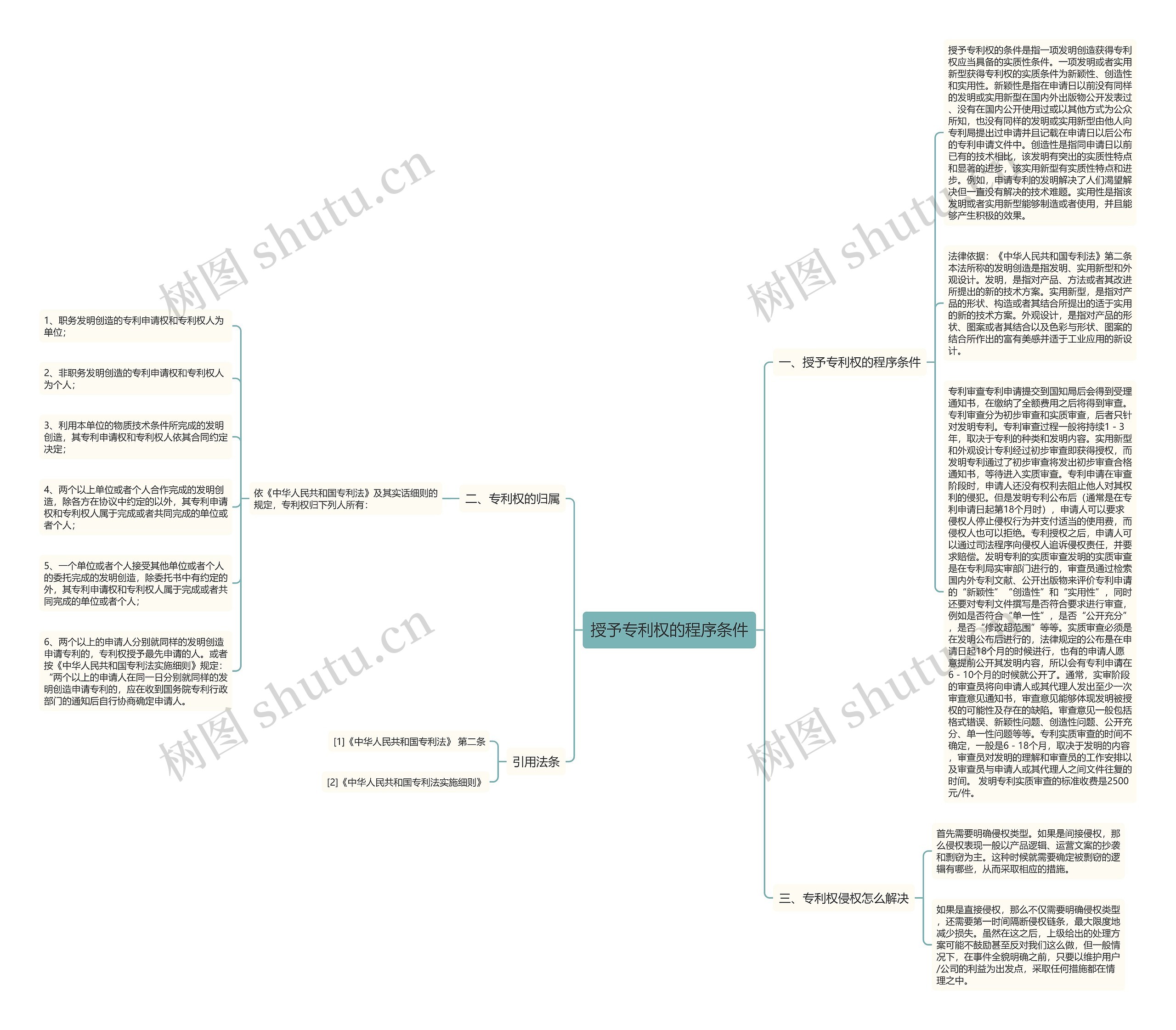 授予专利权的程序条件思维导图