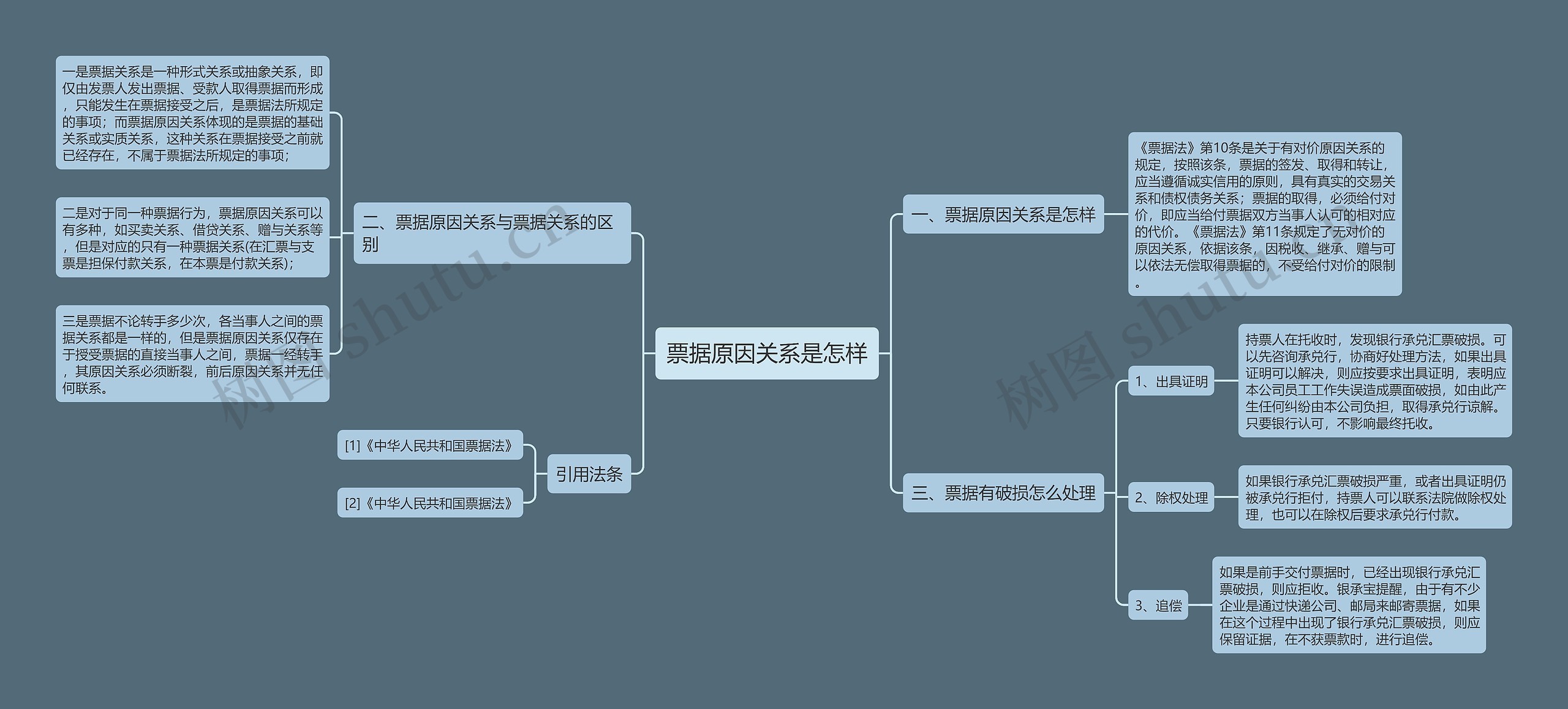 票据原因关系是怎样