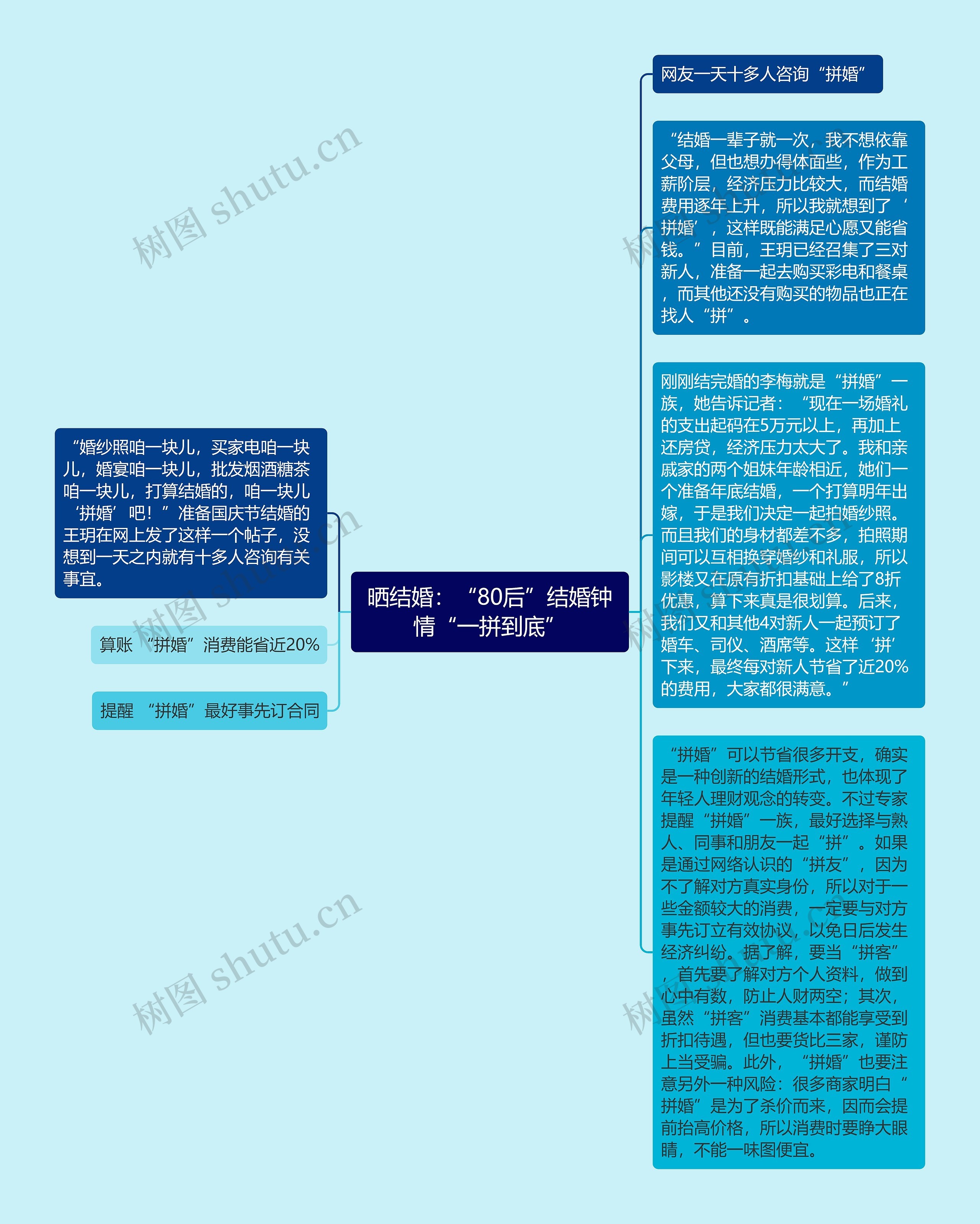 晒结婚：“80后”结婚钟情“一拼到底”