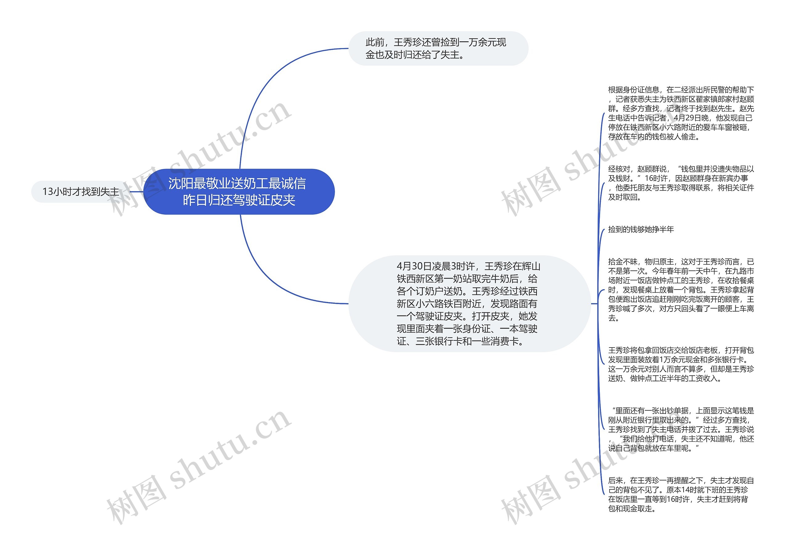 沈阳最敬业送奶工最诚信 昨日归还驾驶证皮夹思维导图