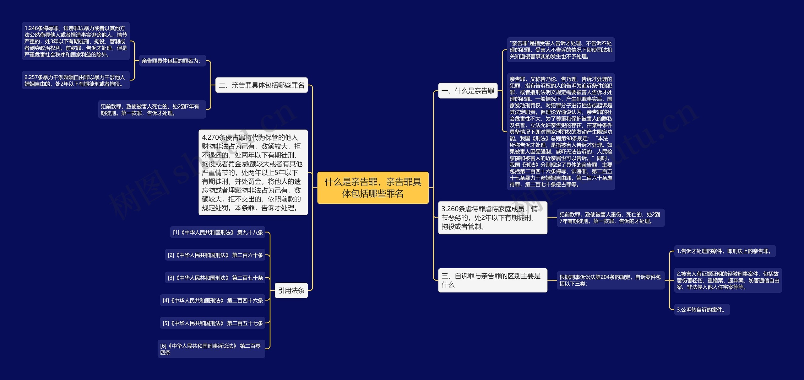 什么是亲告罪，亲告罪具体包括哪些罪名