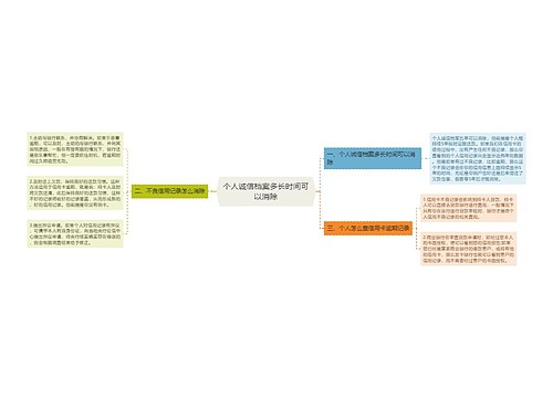 个人诚信档案多长时间可以消除