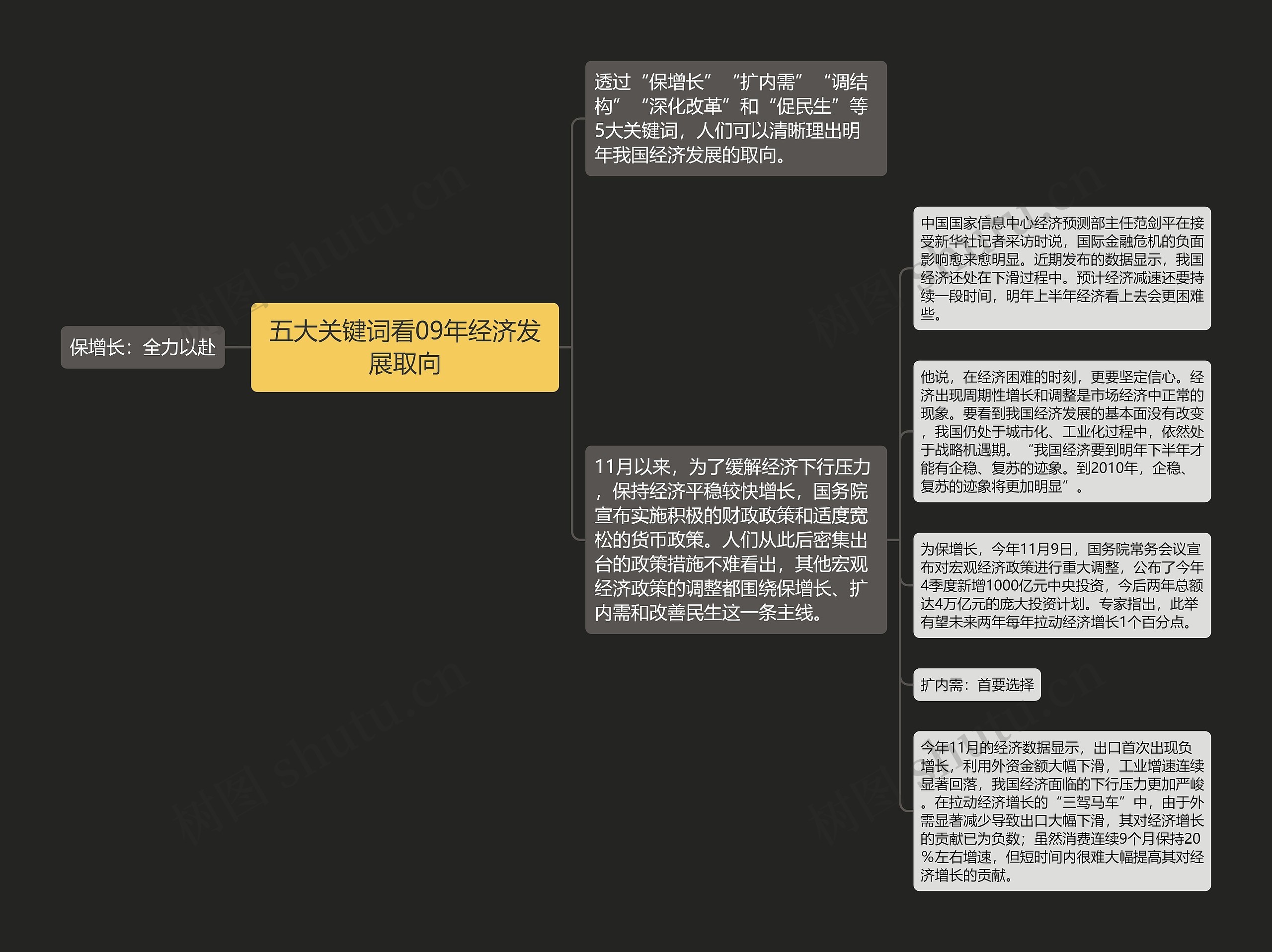 五大关键词看09年经济发展取向 五大关键词看09年经济发展取向