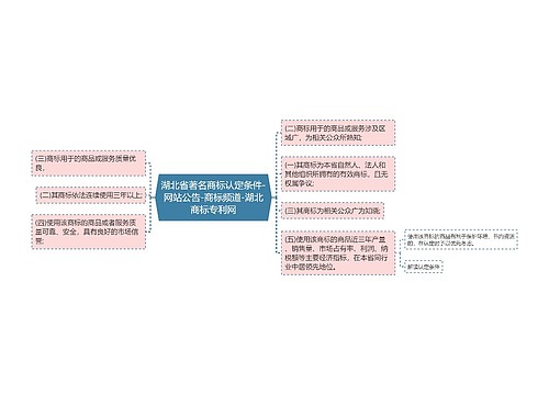 湖北省著名商标认定条件-网站公告-商标频道-湖北商标专利网