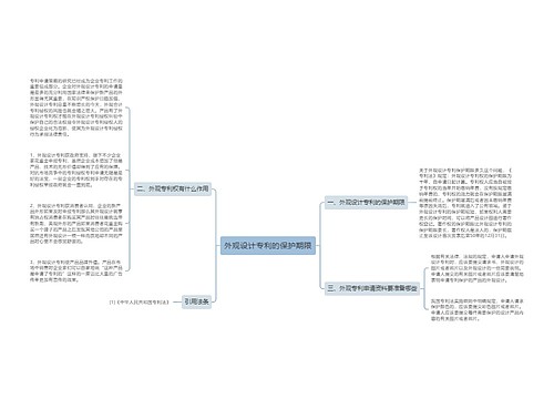 外观设计专利的保护期限