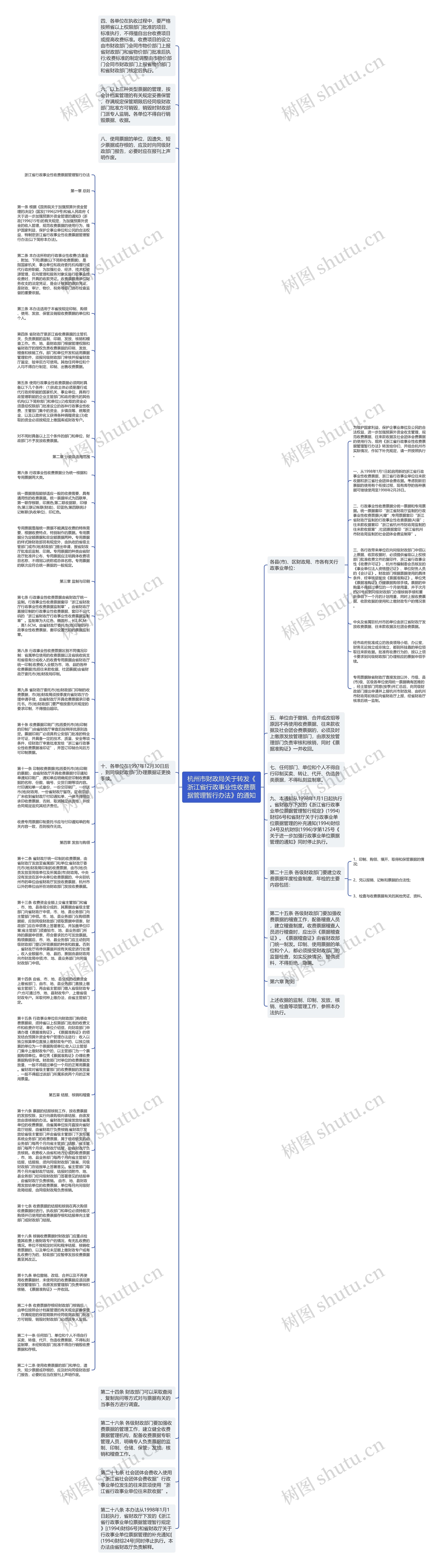 杭州市财政局关于转发《浙江省行政事业性收费票据管理暂行办法》的通知