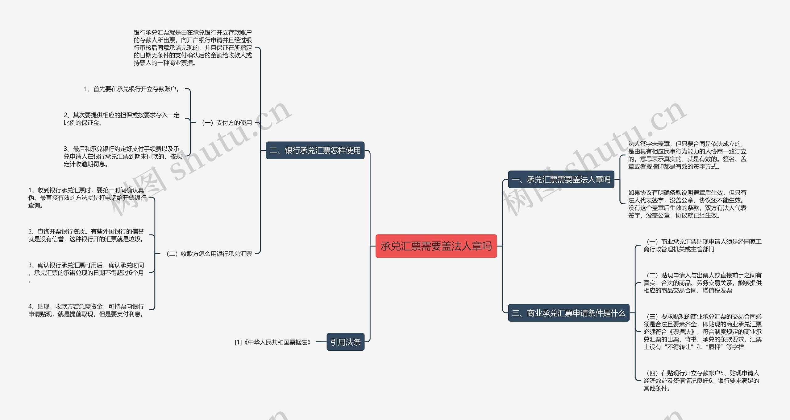 承兑汇票需要盖法人章吗思维导图