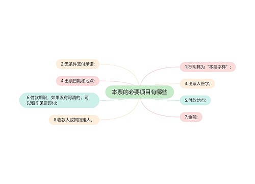 本票的必要项目有哪些