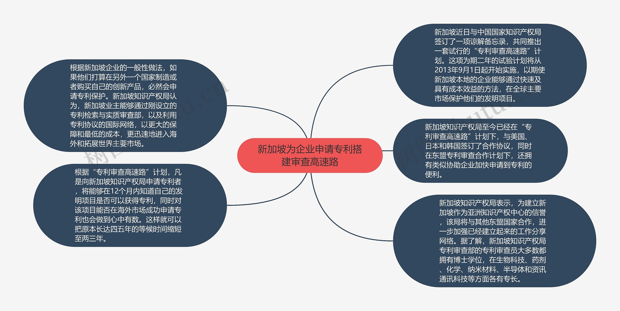 新加坡为企业申请专利搭建审查高速路