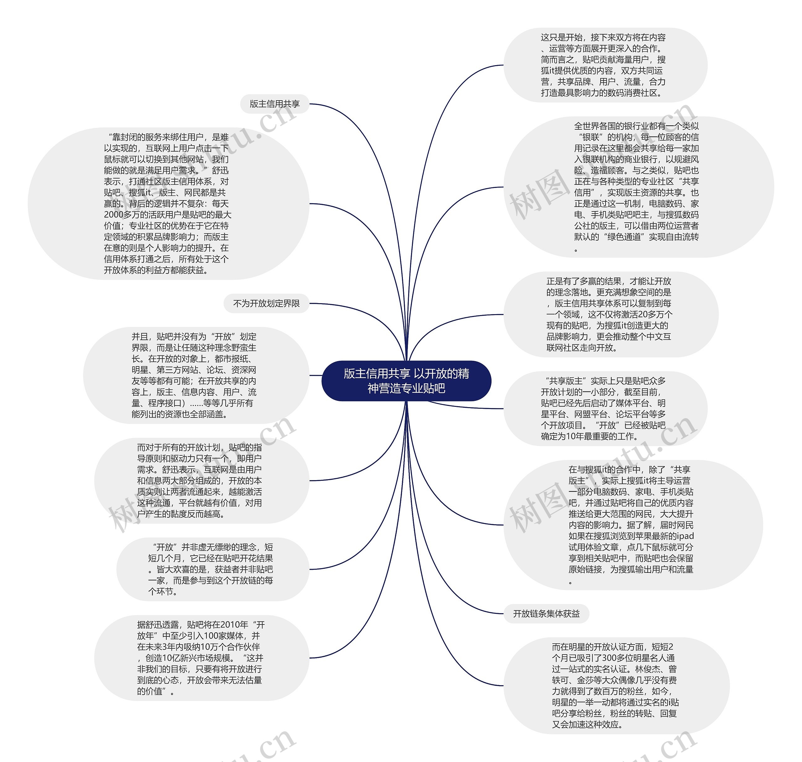 版主信用共享 以开放的精神营造专业贴吧