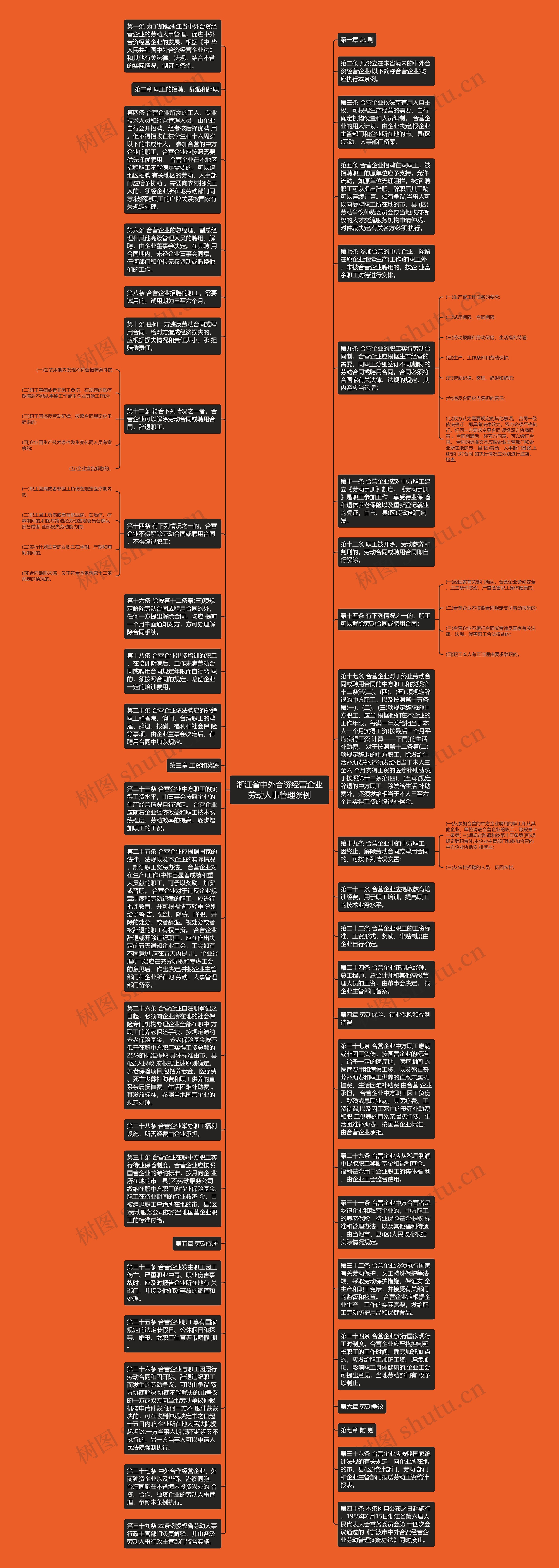 浙江省中外合资经营企业劳动人事管理条例思维导图