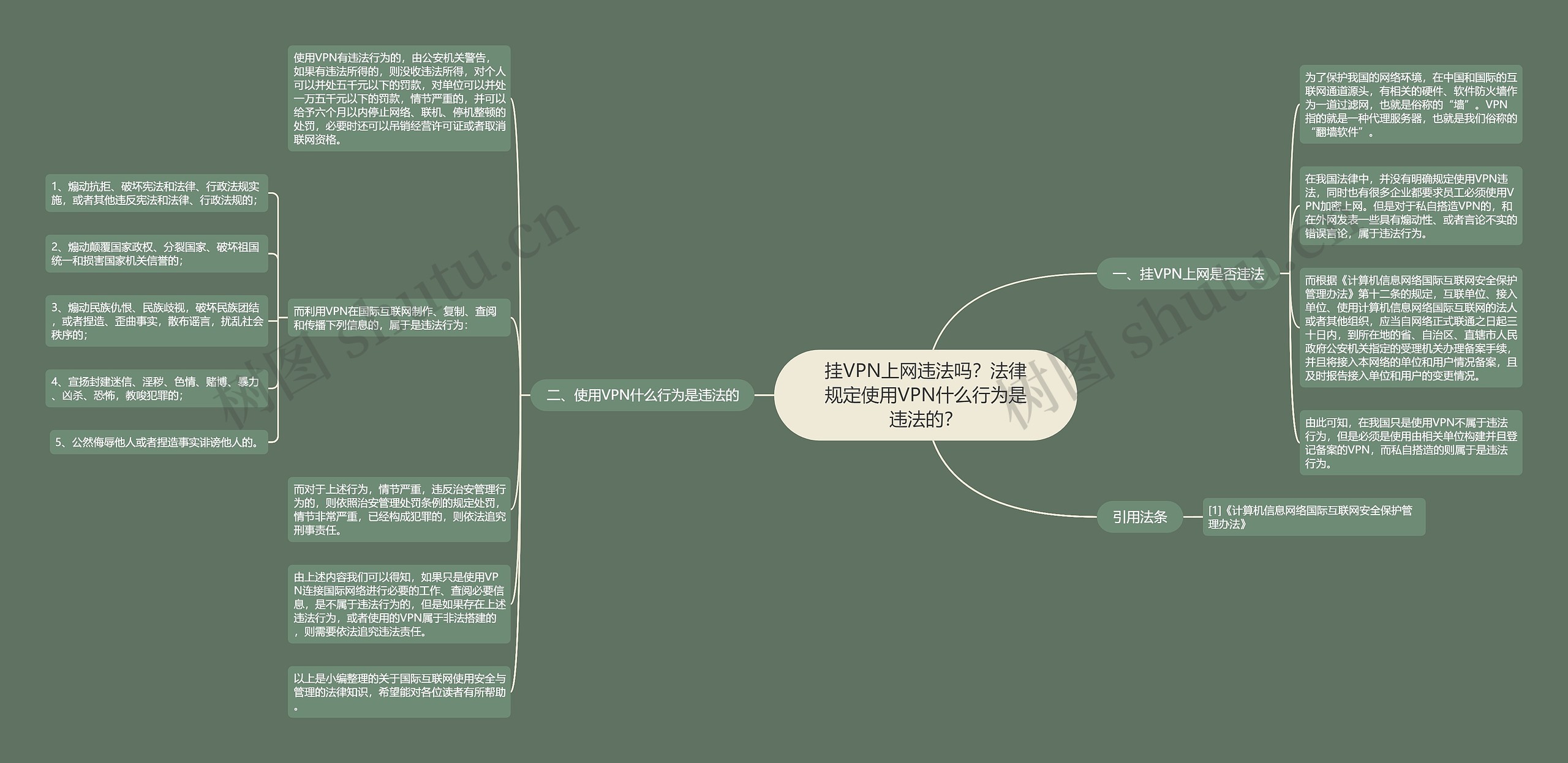 挂VPN上网违法吗？法律规定使用VPN什么行为是违法的？