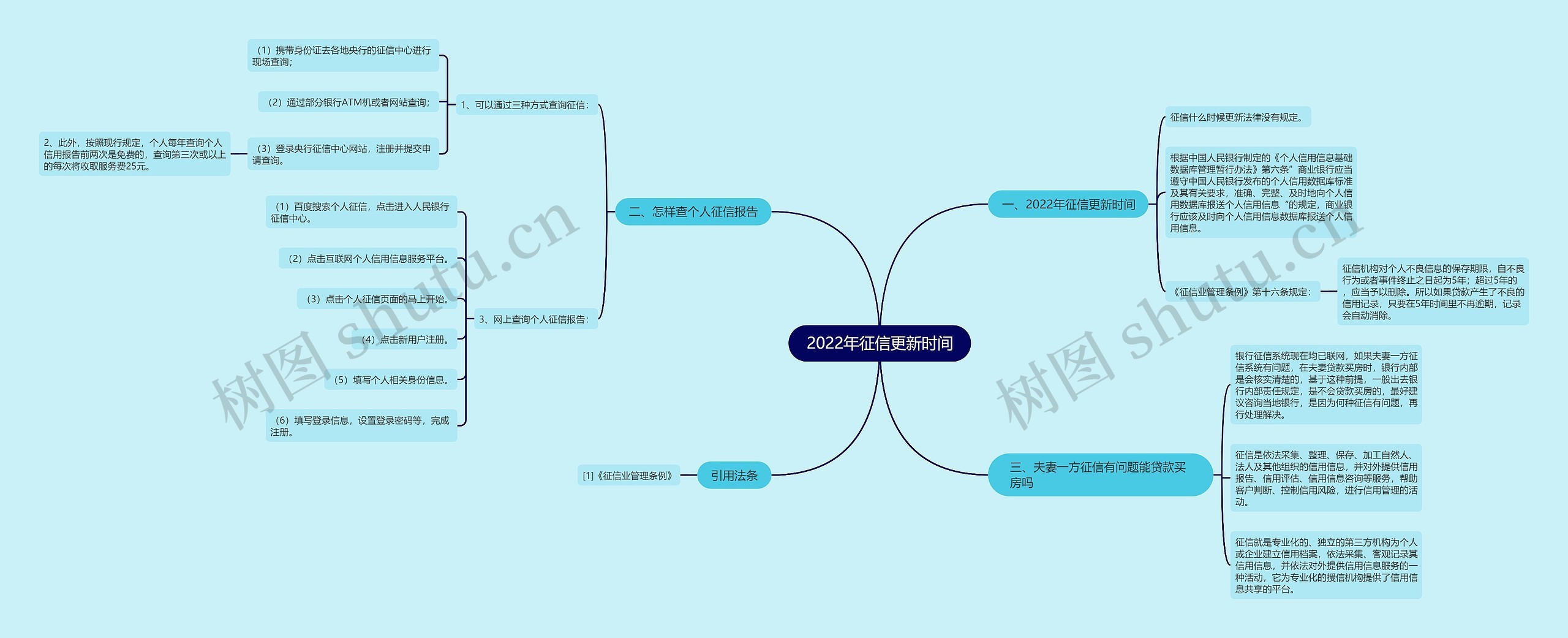 2022年征信更新时间 2022年征信更新时间