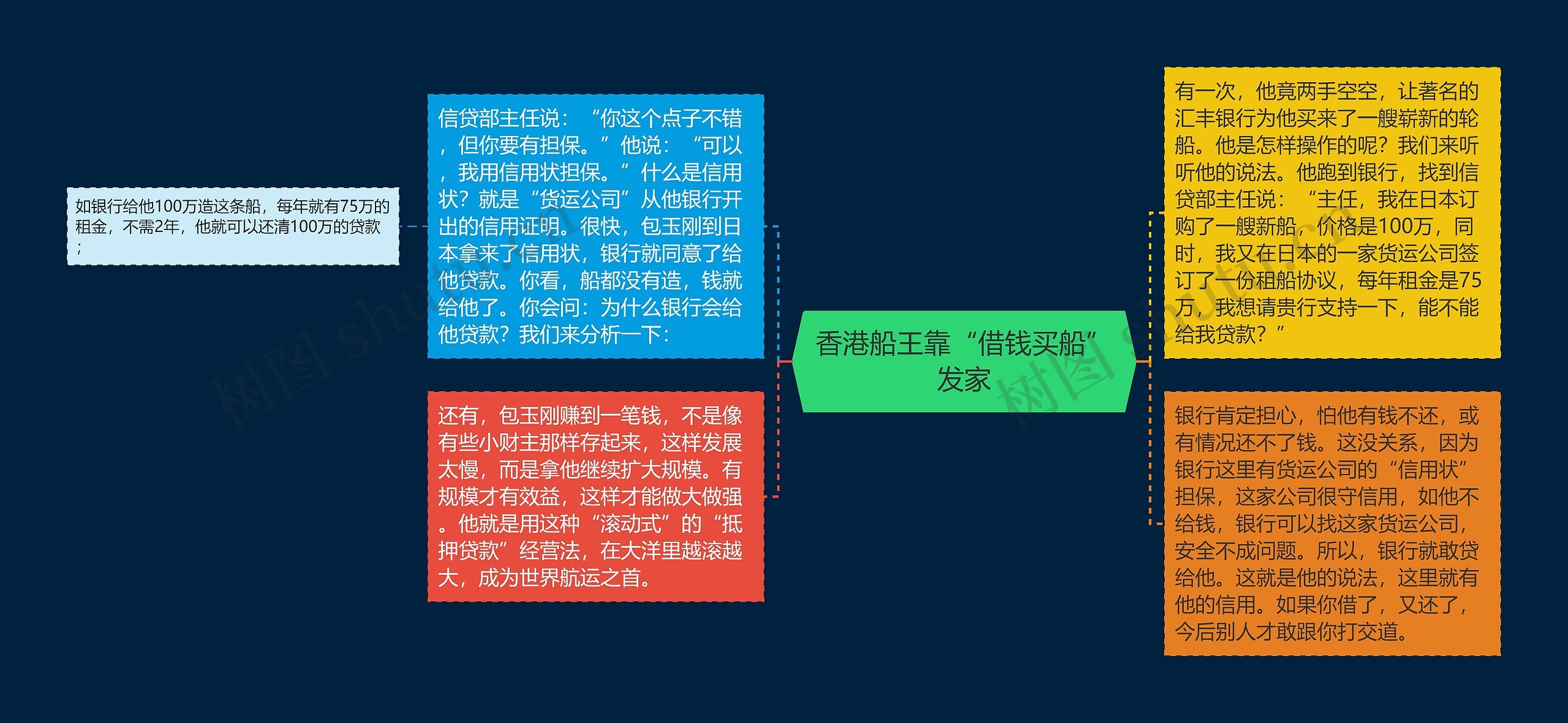 香港船王靠“借钱买船”发家 香港船王靠“借钱买船”发家