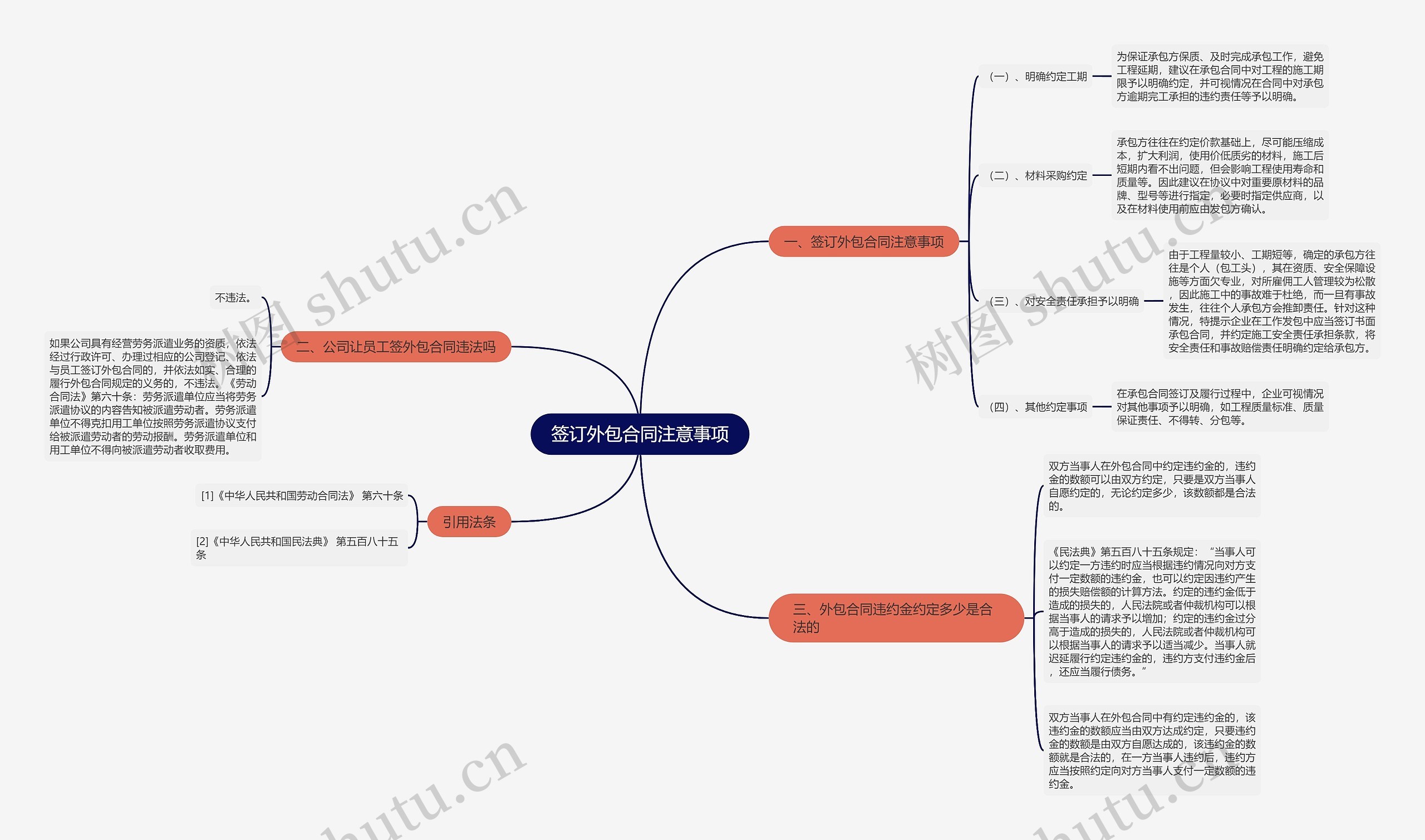 签订外包合同注意事项思维导图
