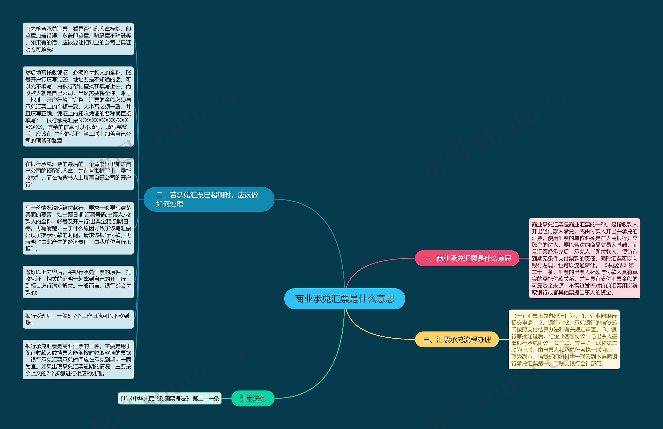 商业承兑汇票是什么意思思维导图