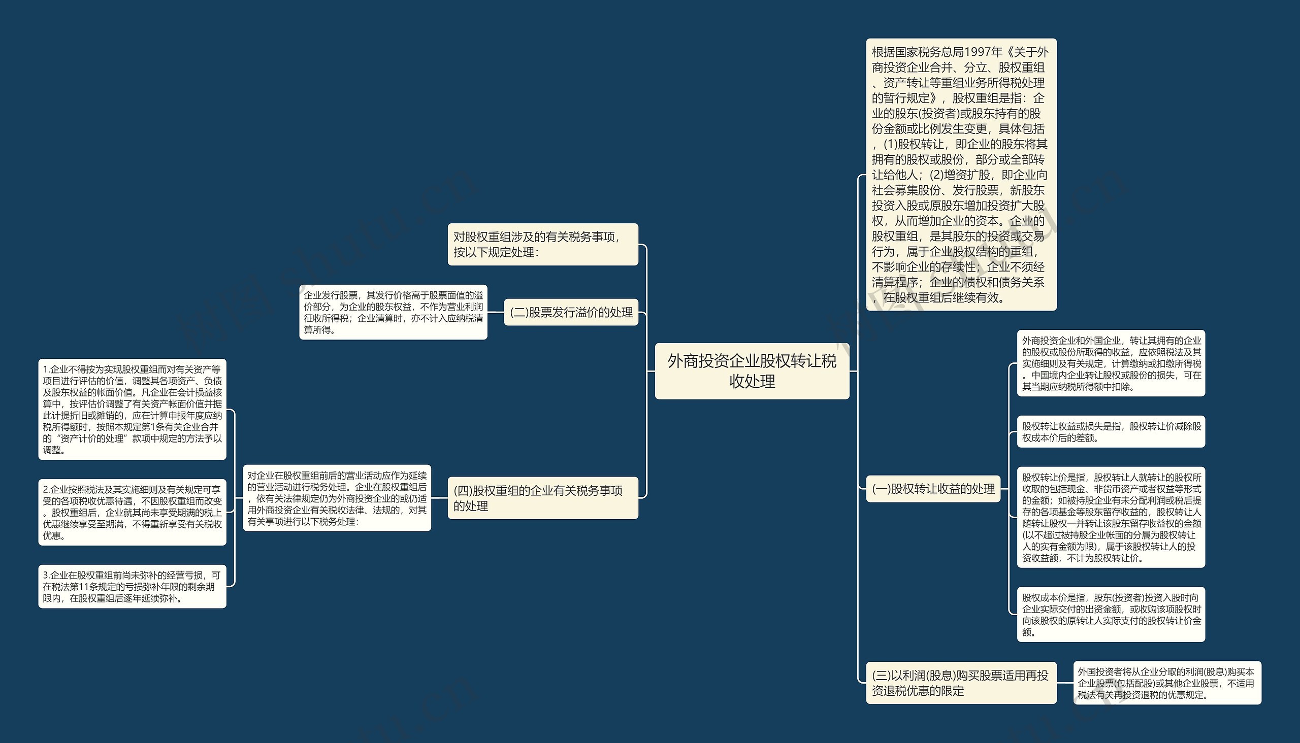 外商投资企业股权转让税收处理思维导图