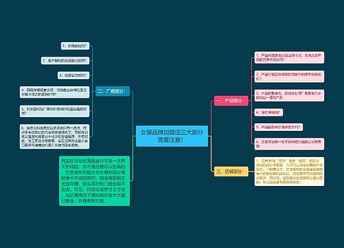 女装品牌加盟店三大部分需要注意！