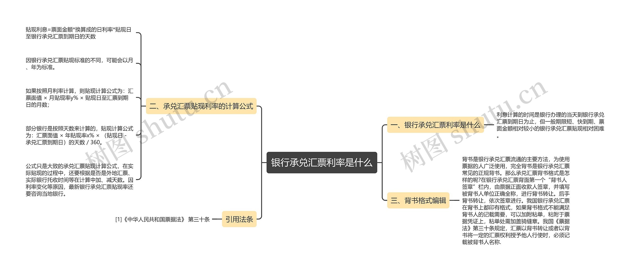 银行承兑汇票利率是什么思维导图