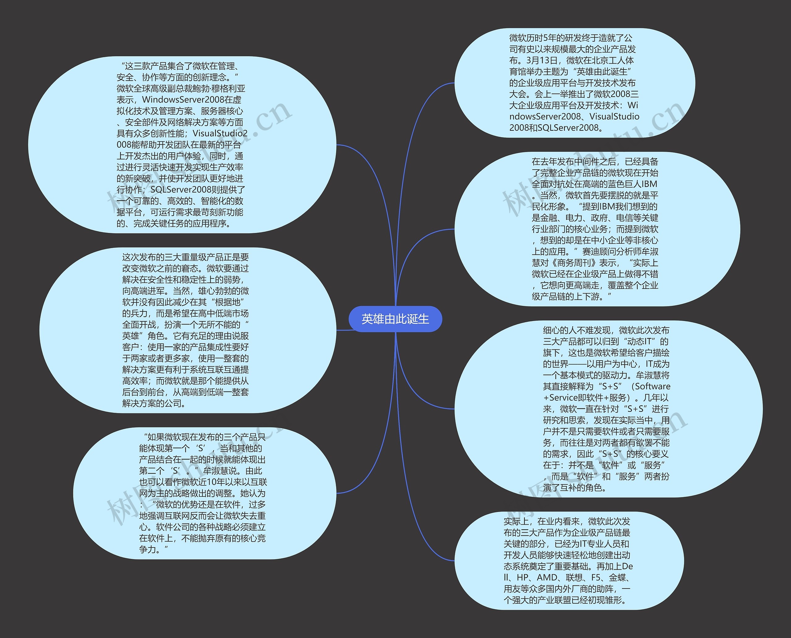 英雄由此诞生思维导图