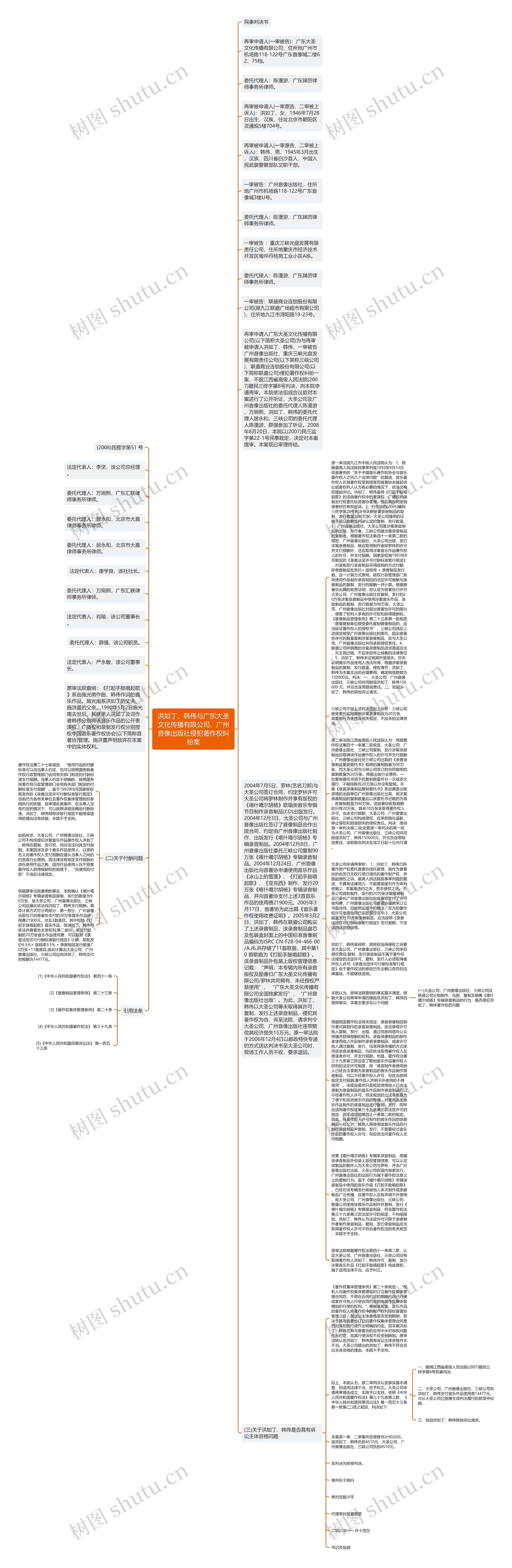 洪如丁、韩伟与广东大圣文化传播有限公司、广州音像出版社侵犯著作权纠纷案思维导图