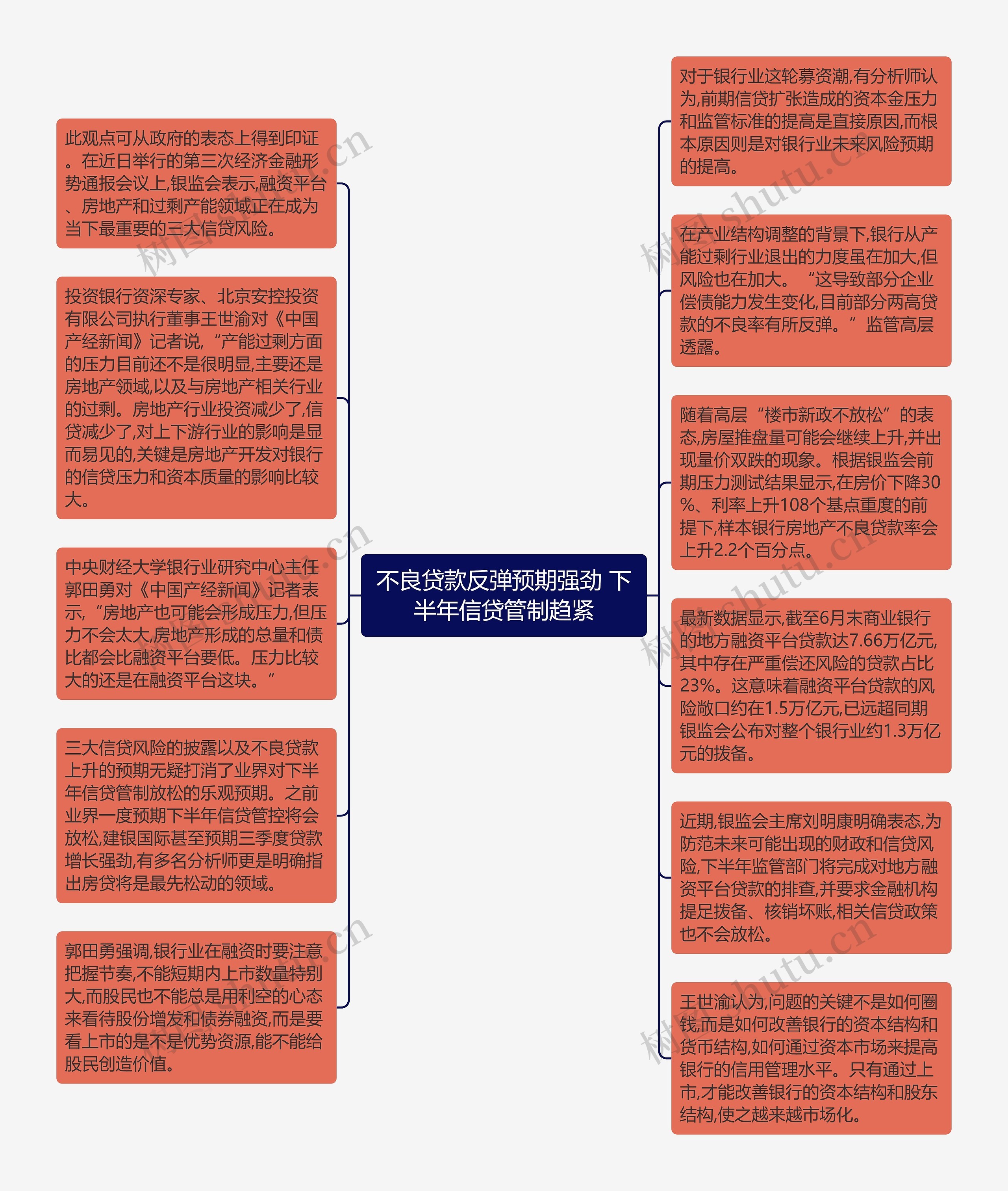 不良贷款反弹预期强劲 下半年信贷管制趋紧