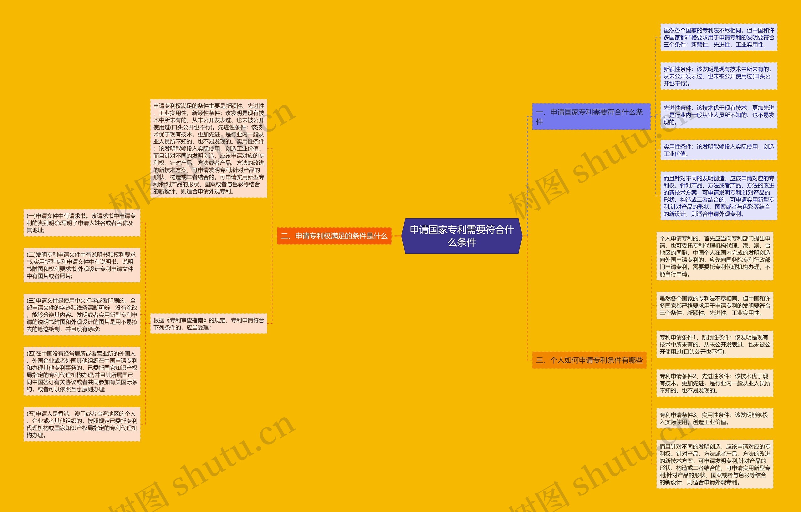 申请国家专利需要符合什么条件 申请国家专利需要符合什么条件