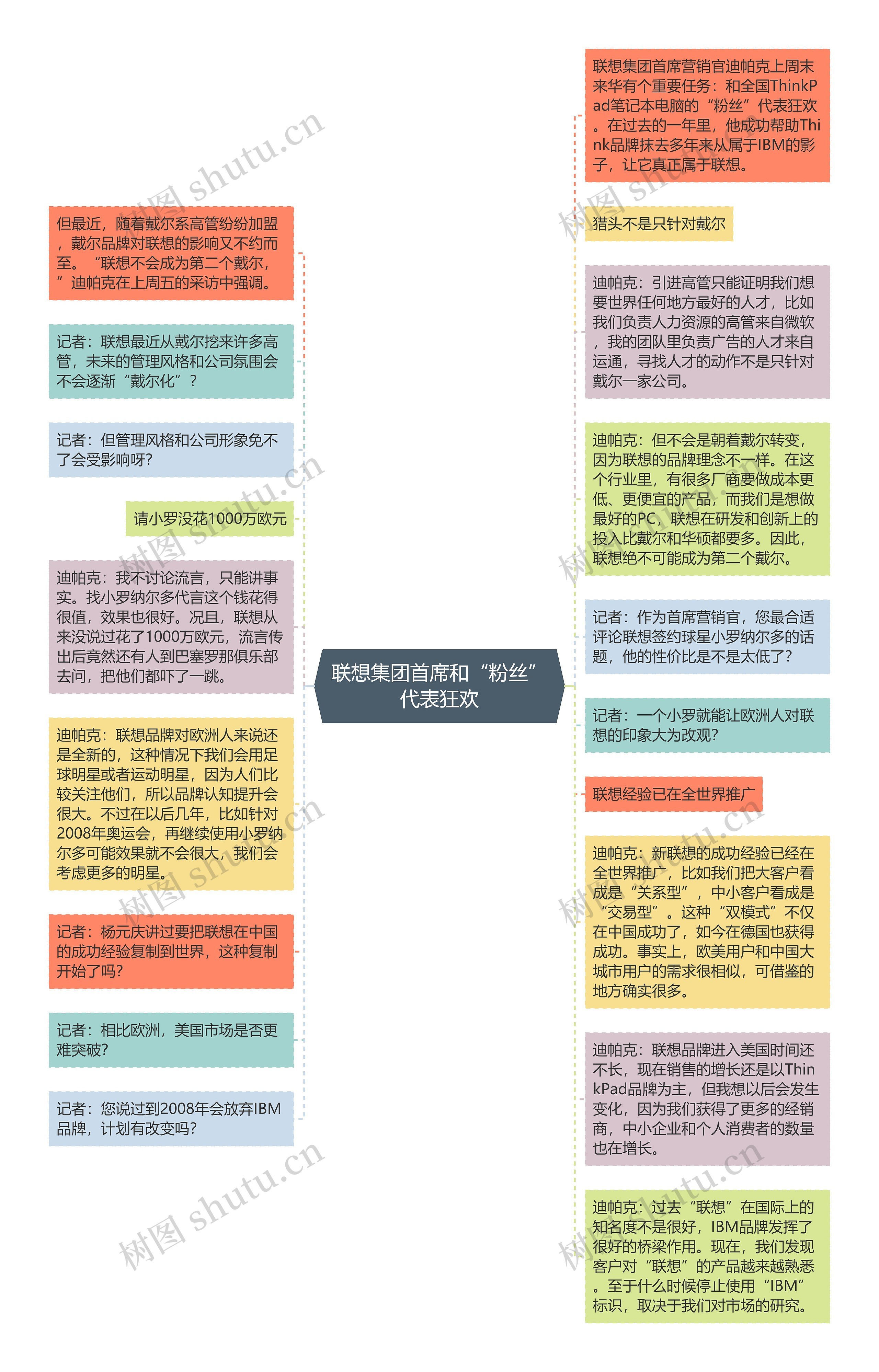 联想集团首席和“粉丝”代表狂欢