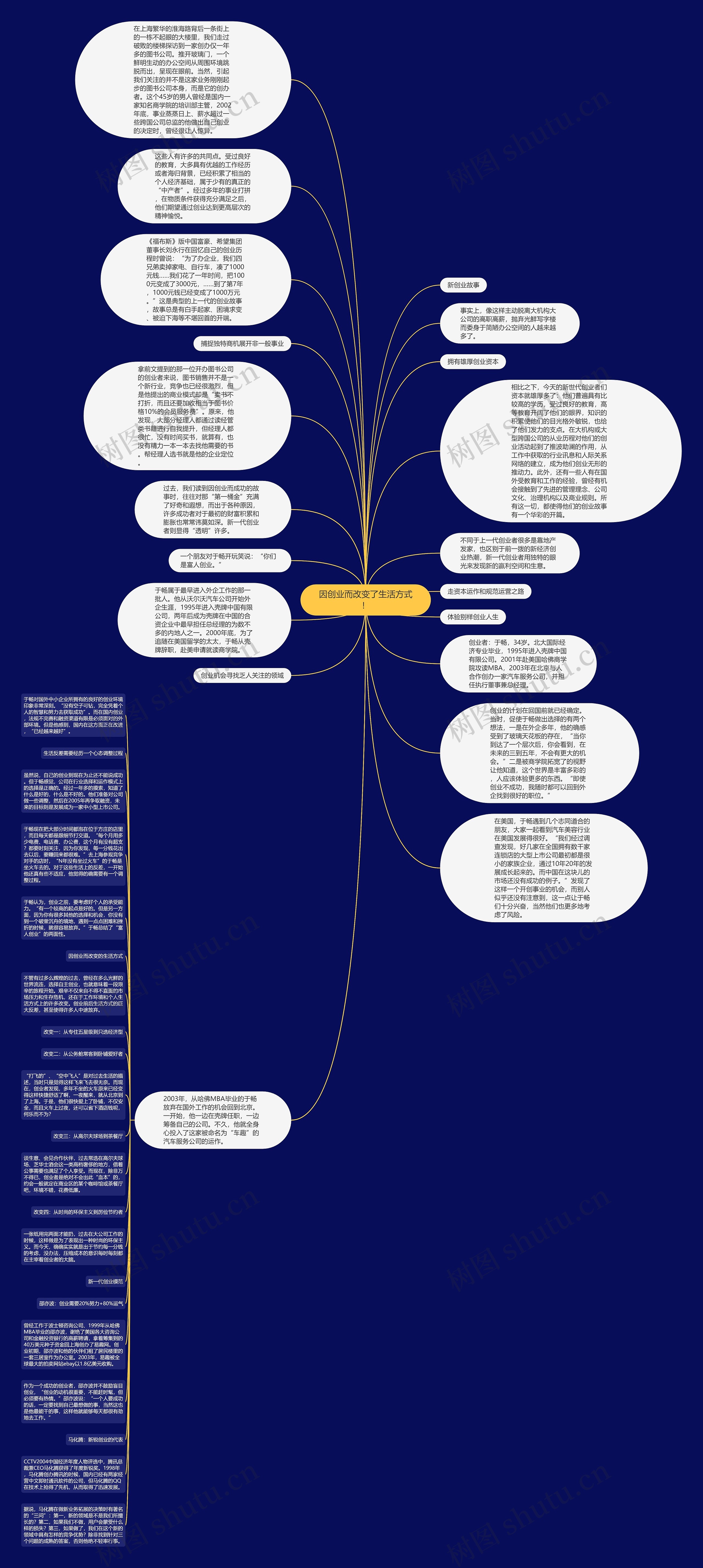 因创业而改变了生活方式！思维导图