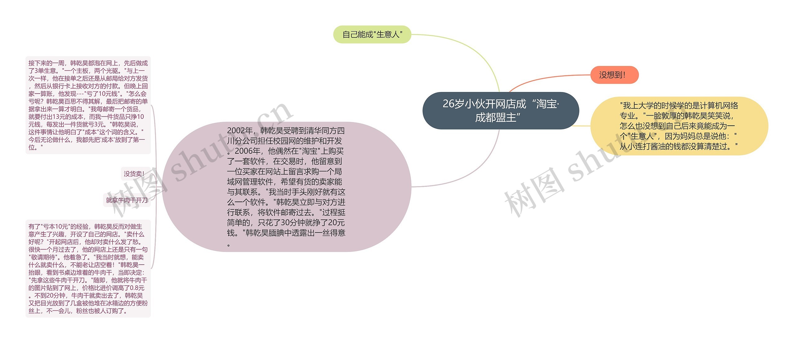 26岁小伙开网店成“淘宝·成都盟主” 26岁小伙开网店成“淘宝·成都盟主”