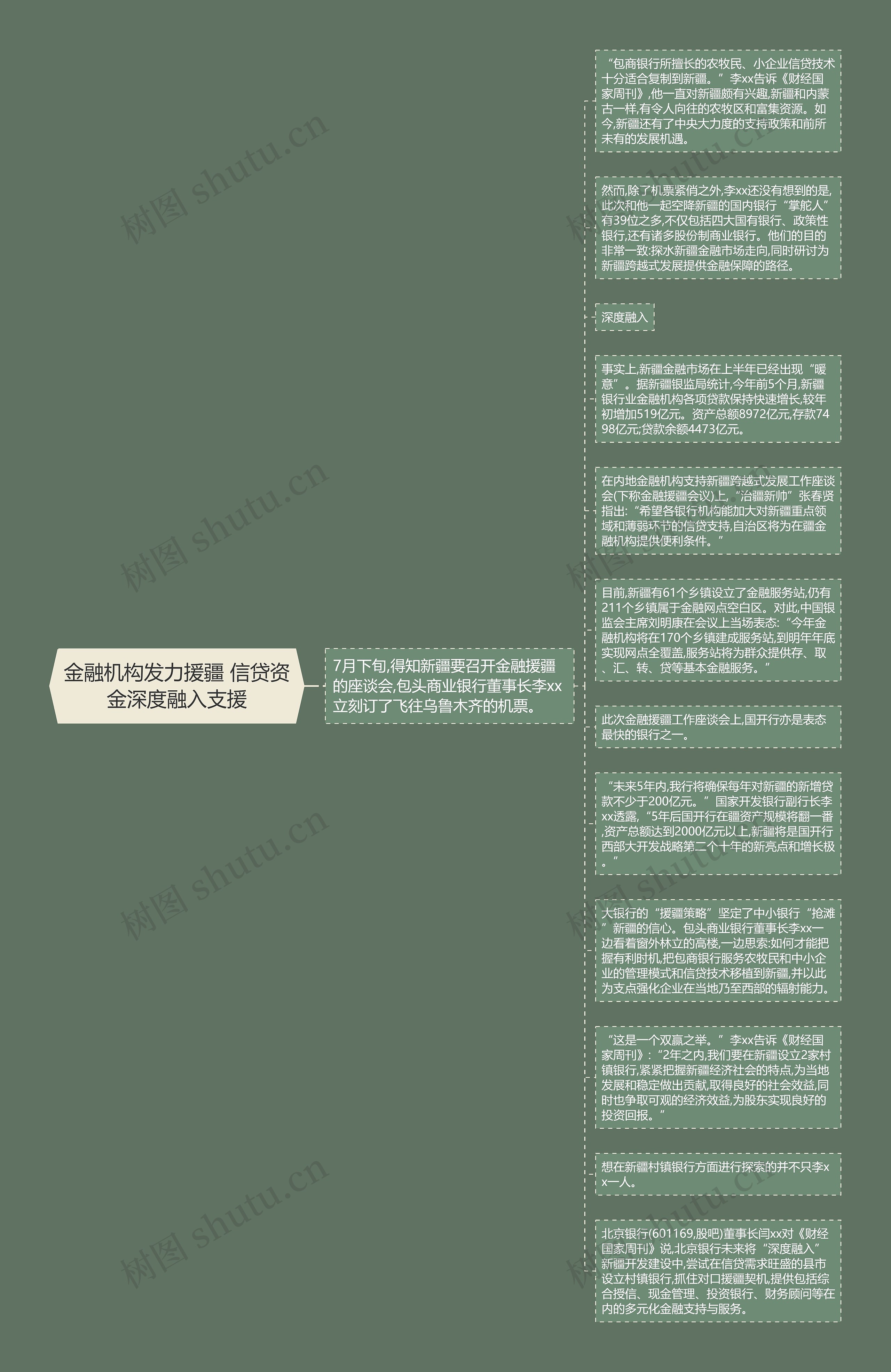 金融机构发力援疆 信贷资金深度融入支援