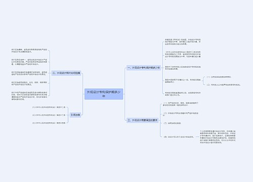 外观设计专利保护期多少年
