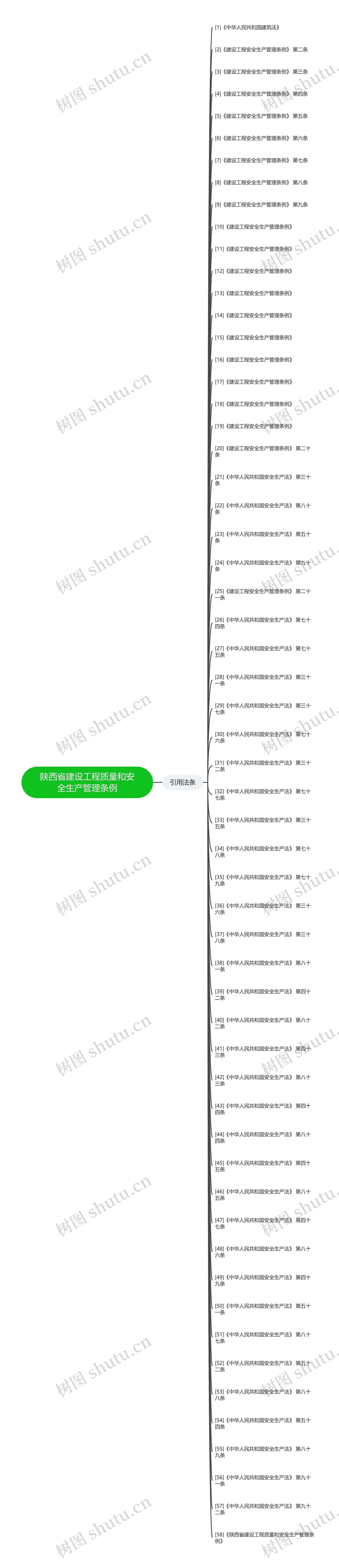 陕西省建设工程质量和安全生产管理条例