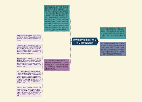 信贷紧缩放缓中国经济 全年CPI维持3%预测