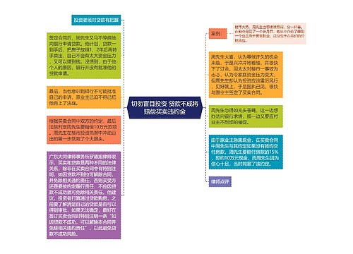 切勿盲目投资 贷款不成将赔偿买卖违约金