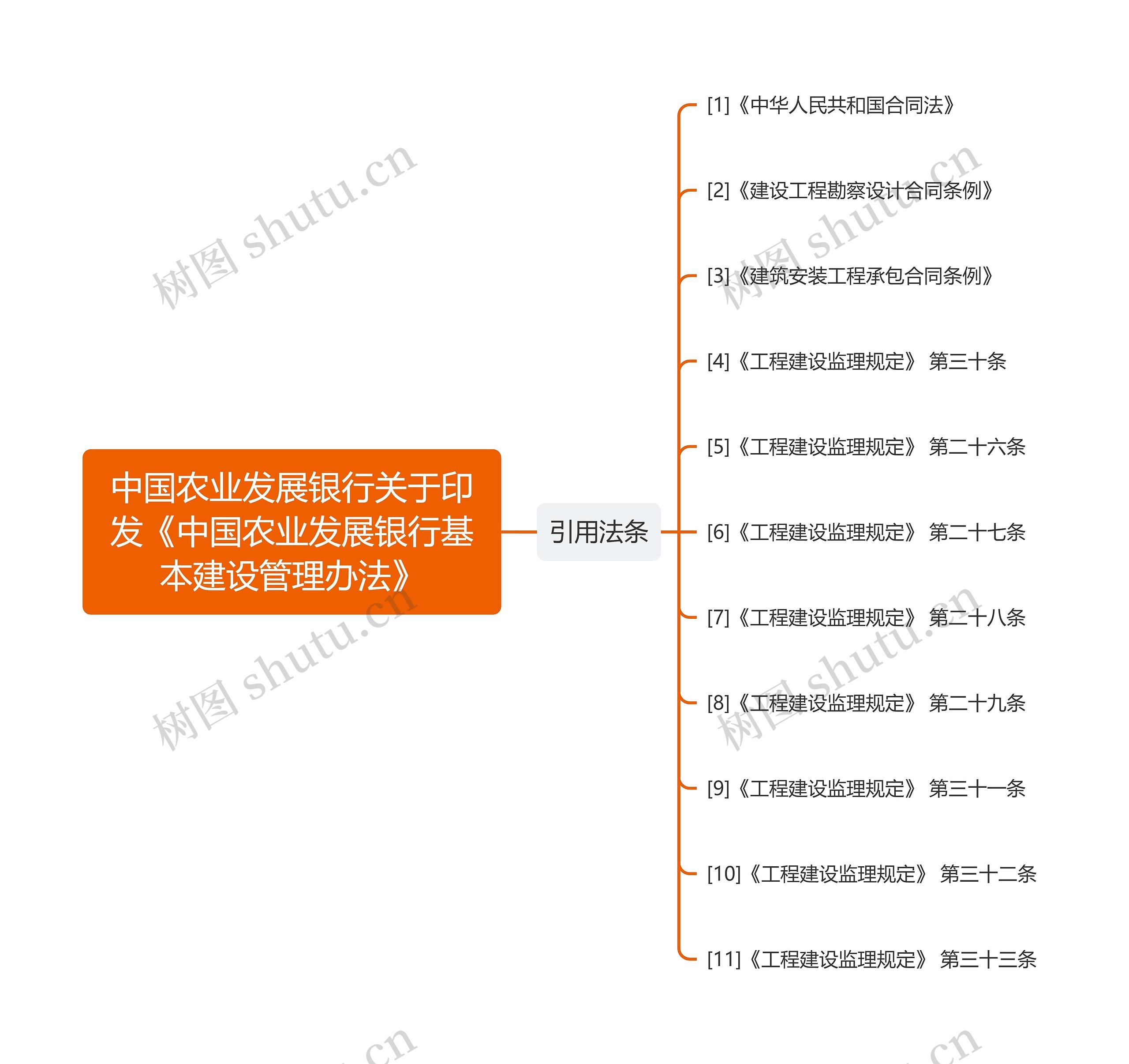 中国农业发展银行关于印发《中国农业发展银行基本建设管理办法》