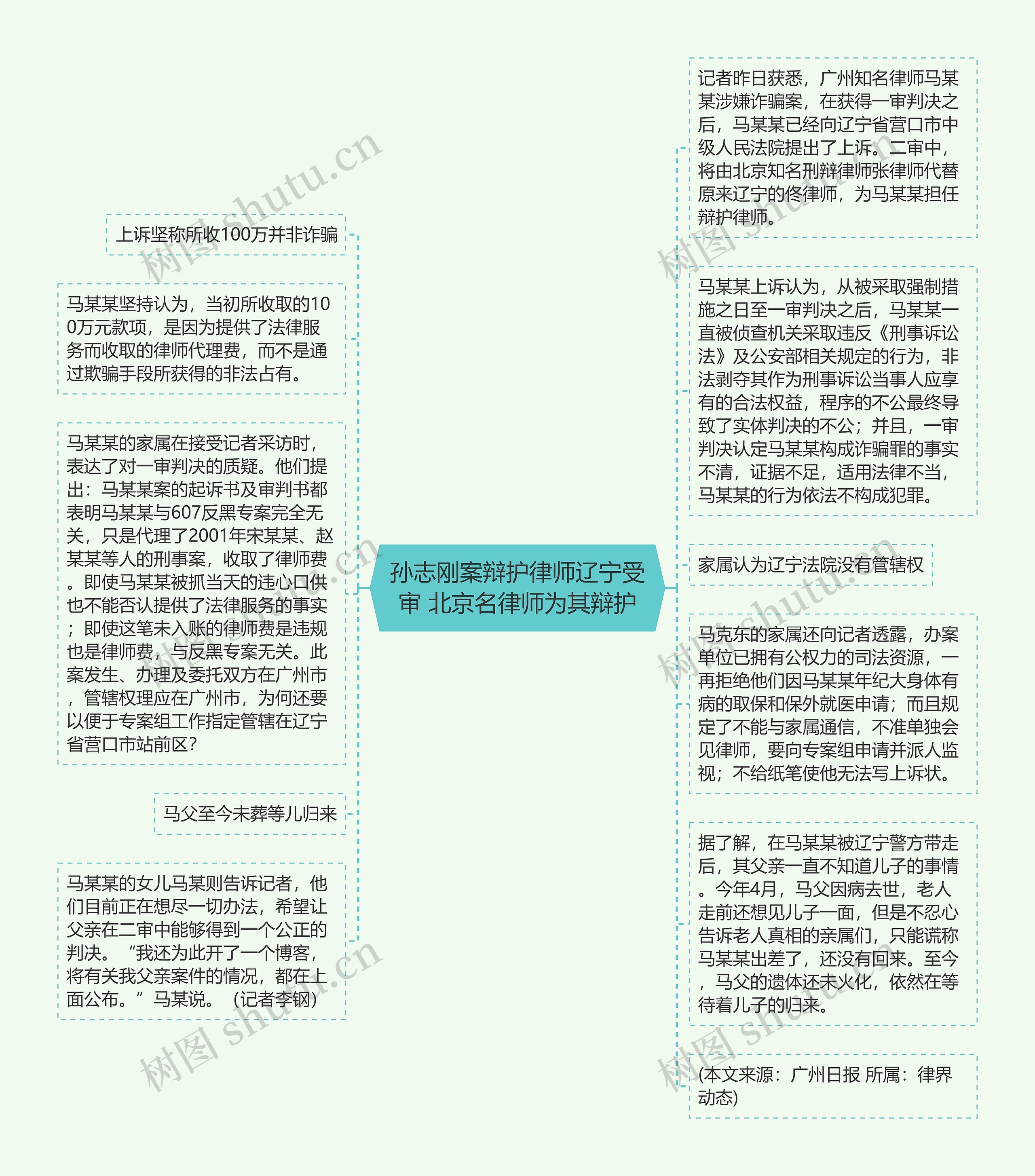 孙志刚案辩护律师辽宁受审 北京名律师为其辩护