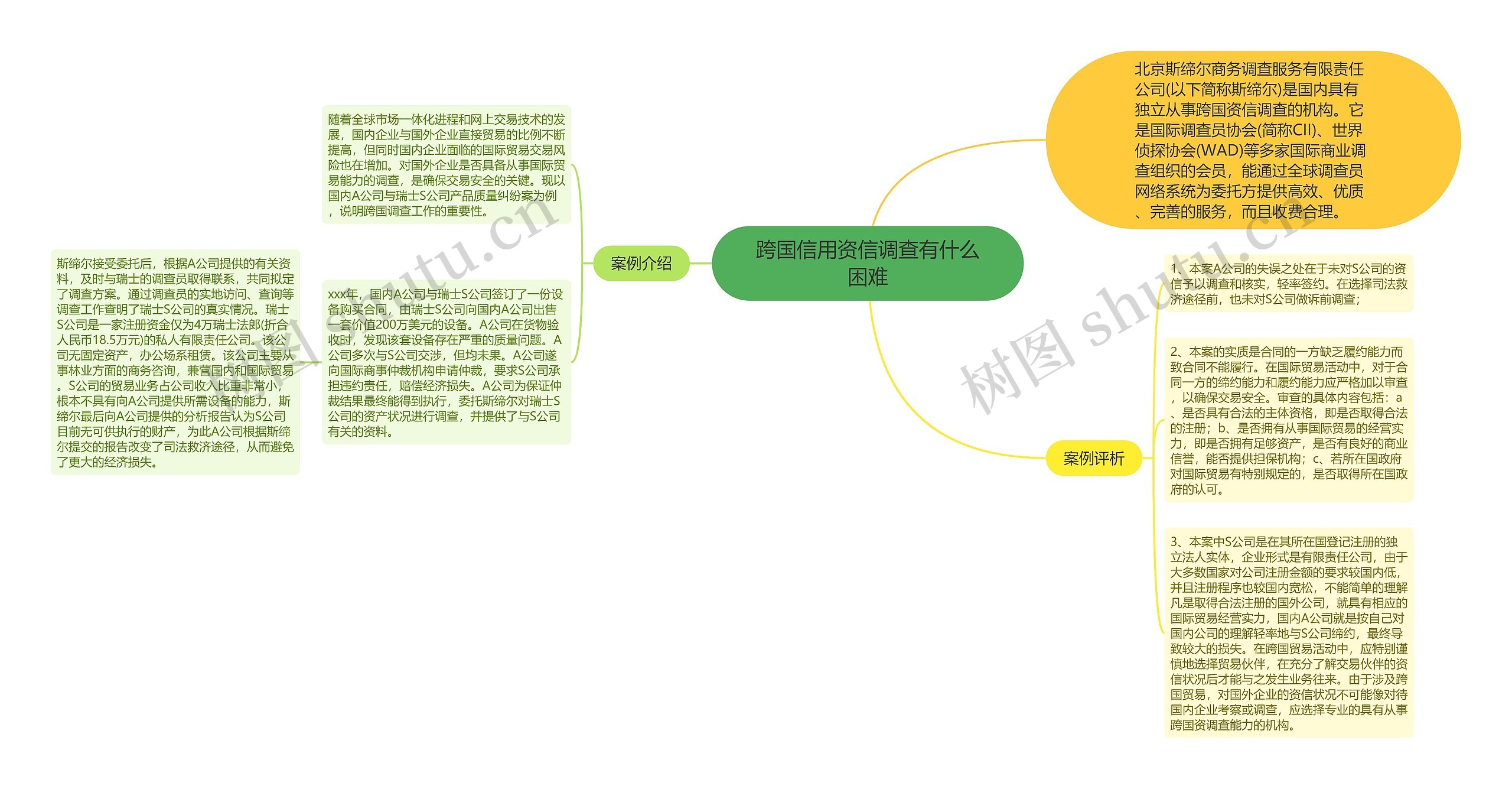 跨国信用资信调查有什么困难思维导图