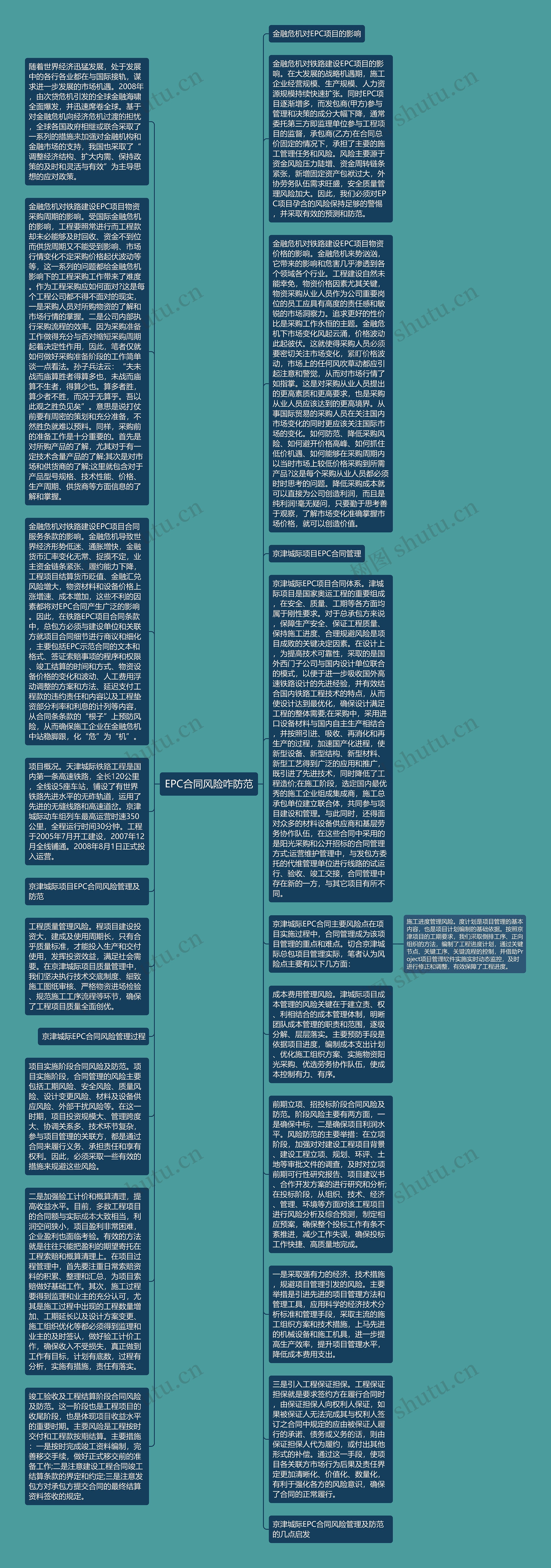 EPC合同风险咋防范思维导图